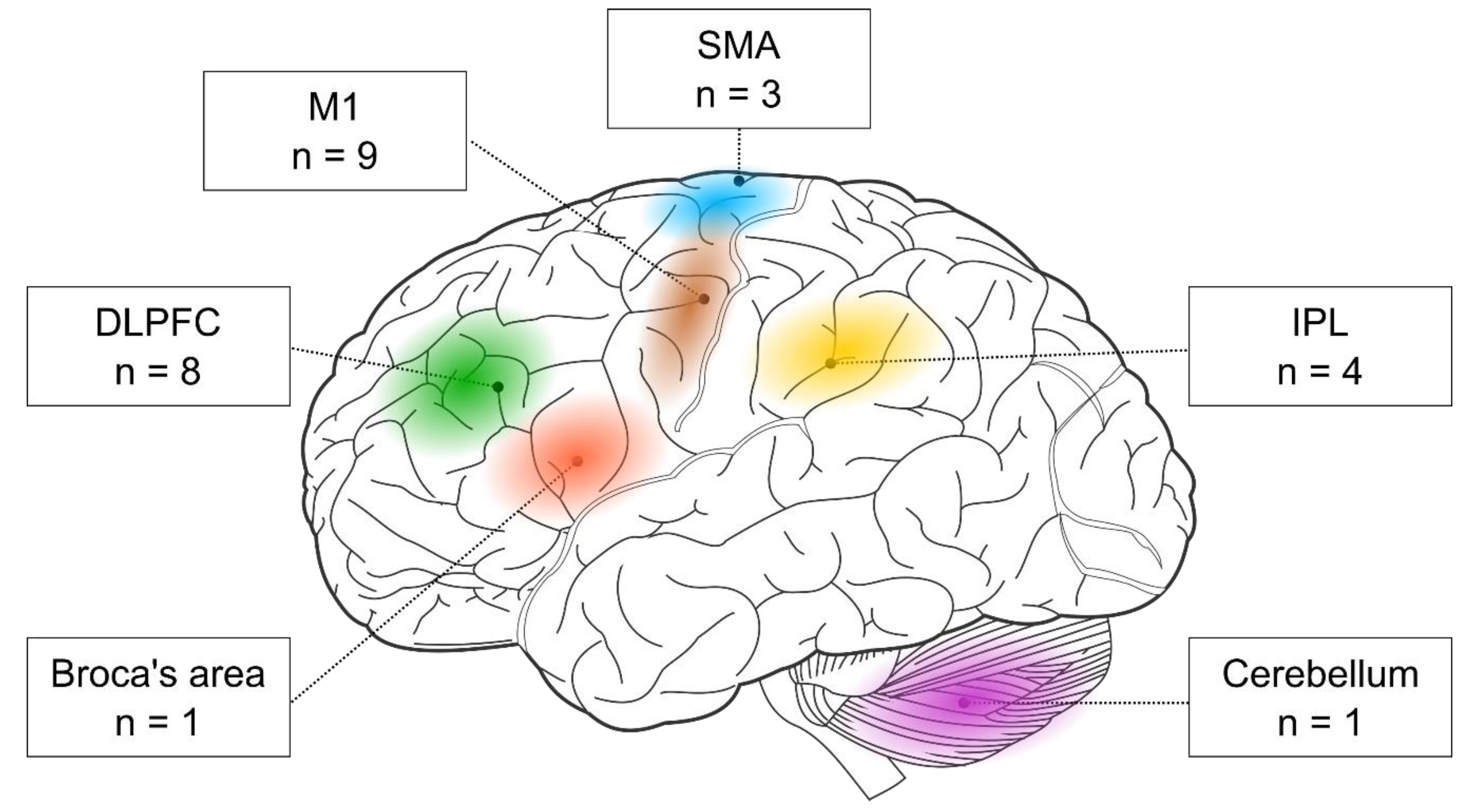 Jintelligence 11 00201 g003