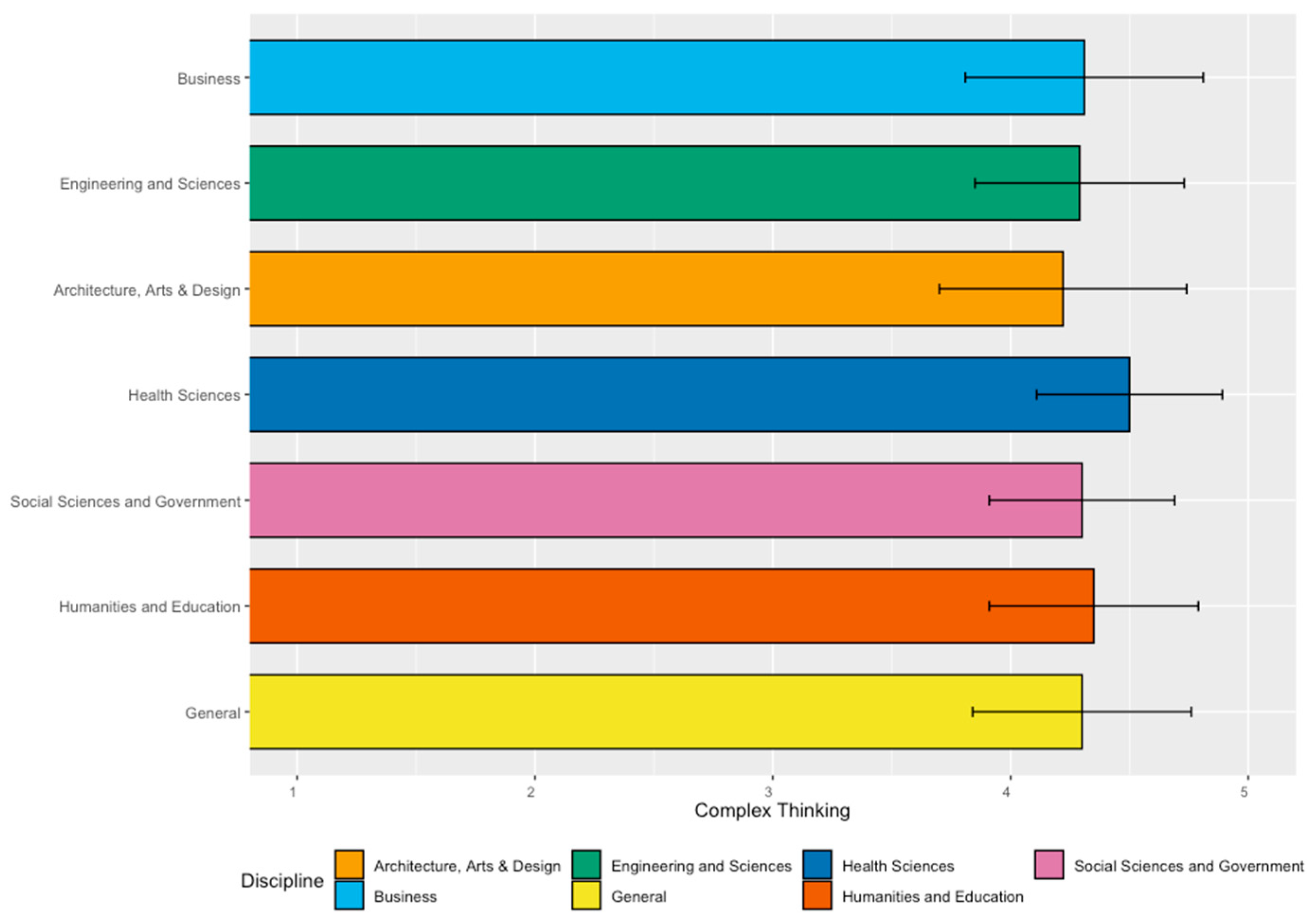 Jintelligence 11 00202 g001