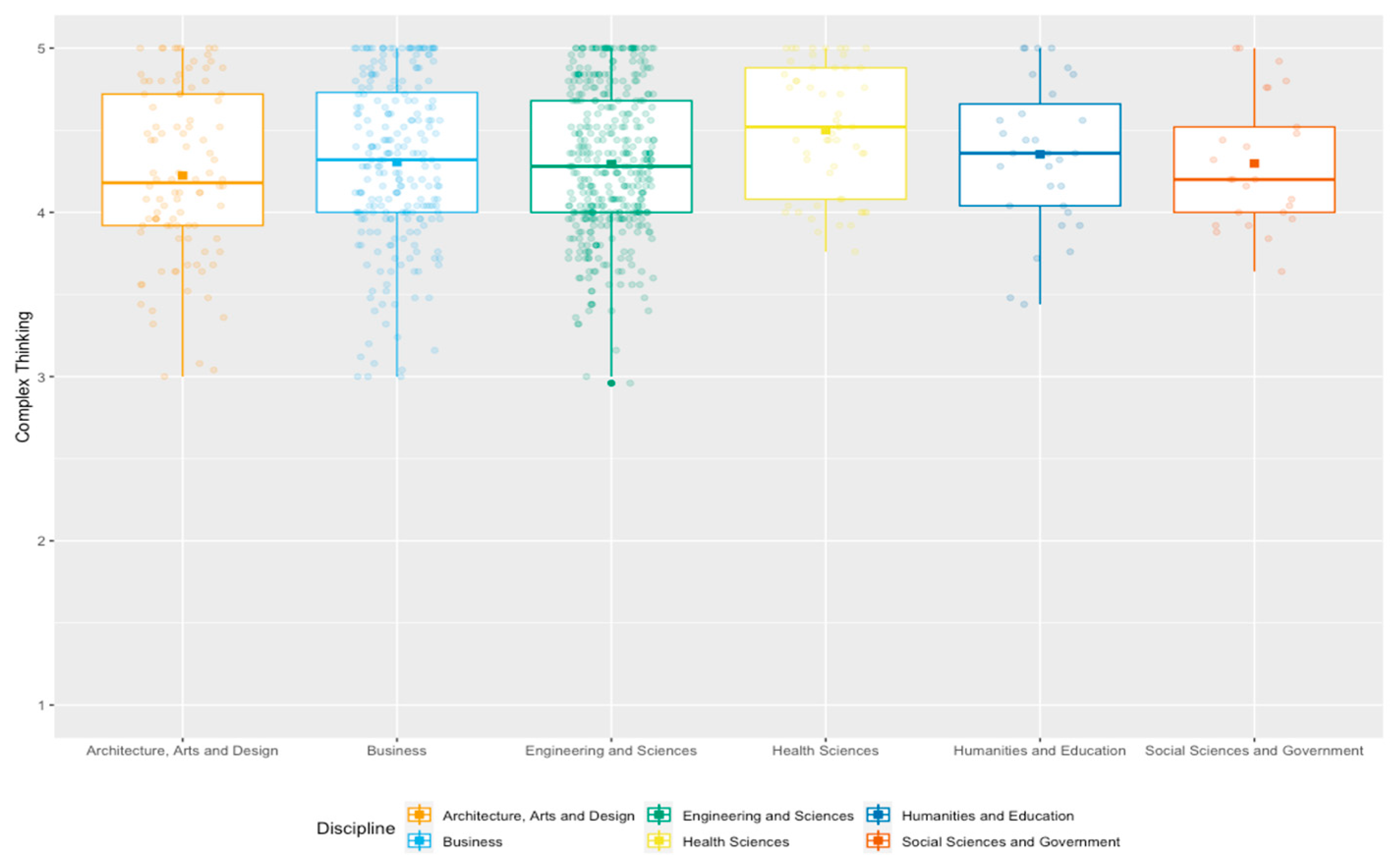 Jintelligence 11 00202 g002