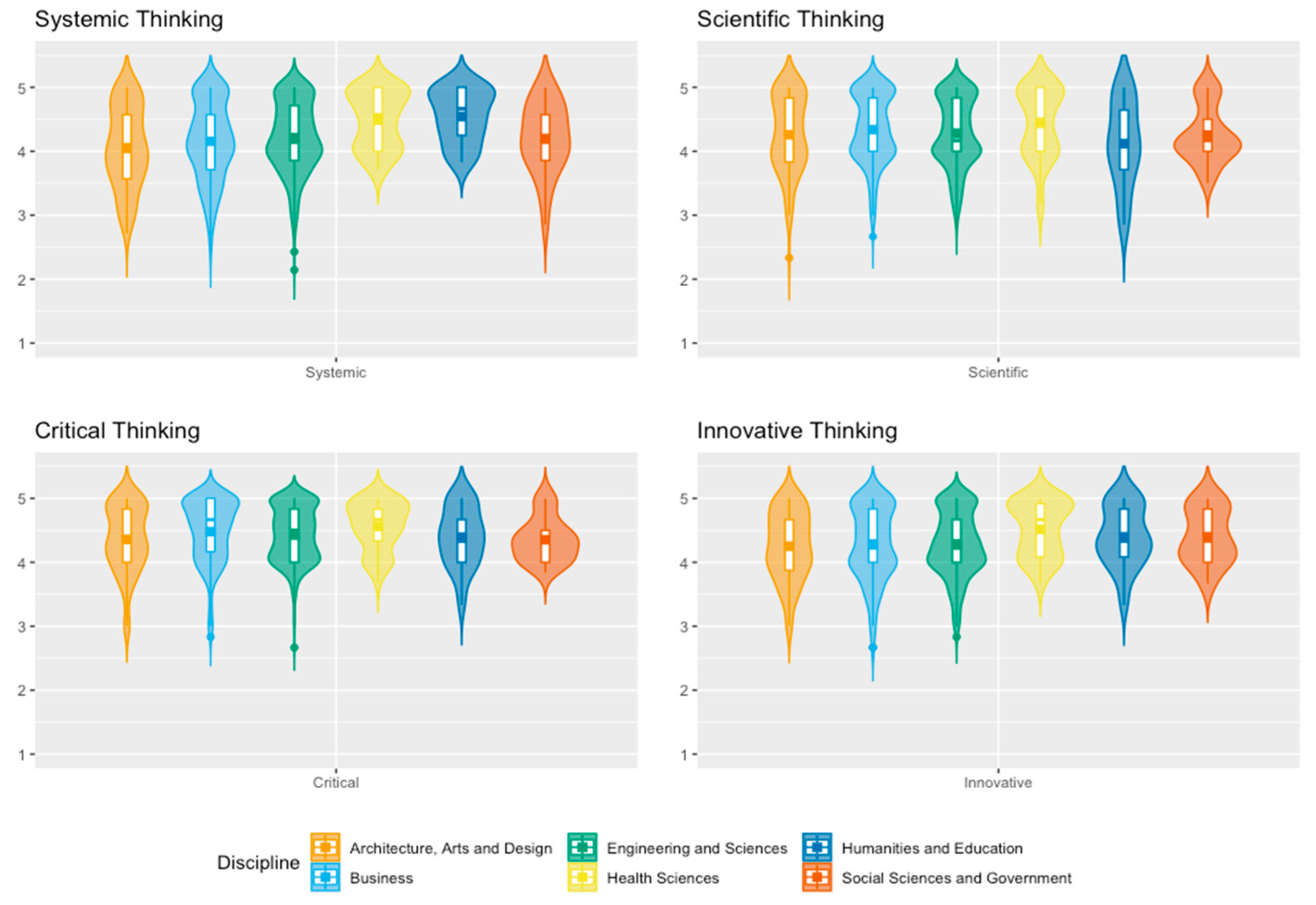 Jintelligence 11 00202 g003
