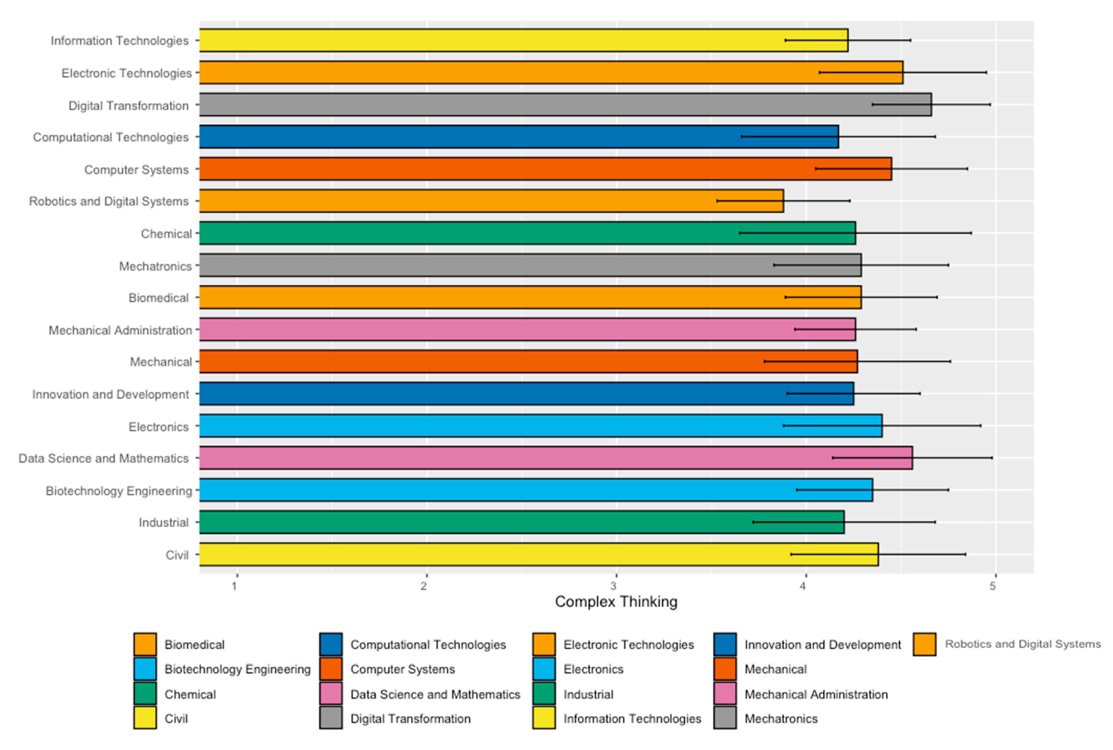Jintelligence 11 00202 g004