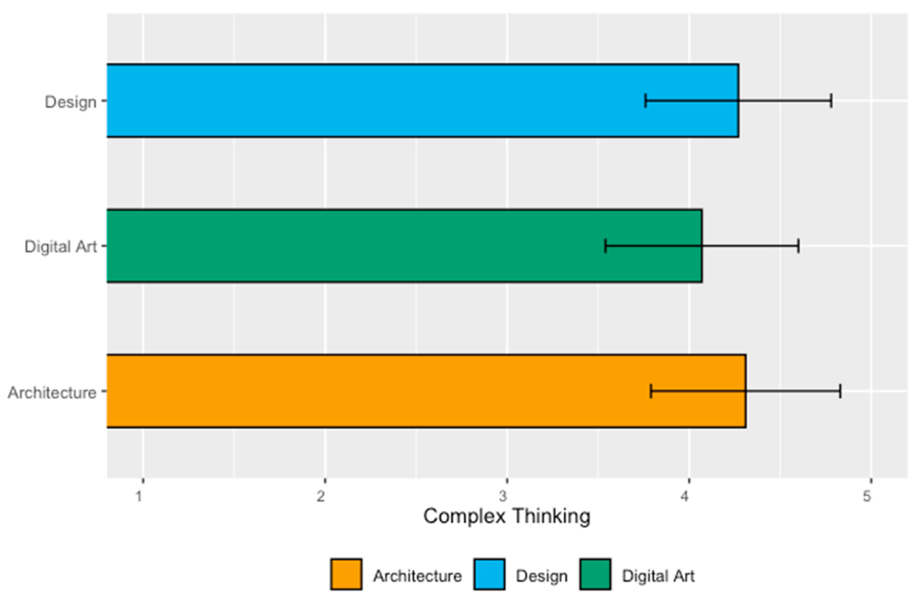 Jintelligence 11 00202 g007