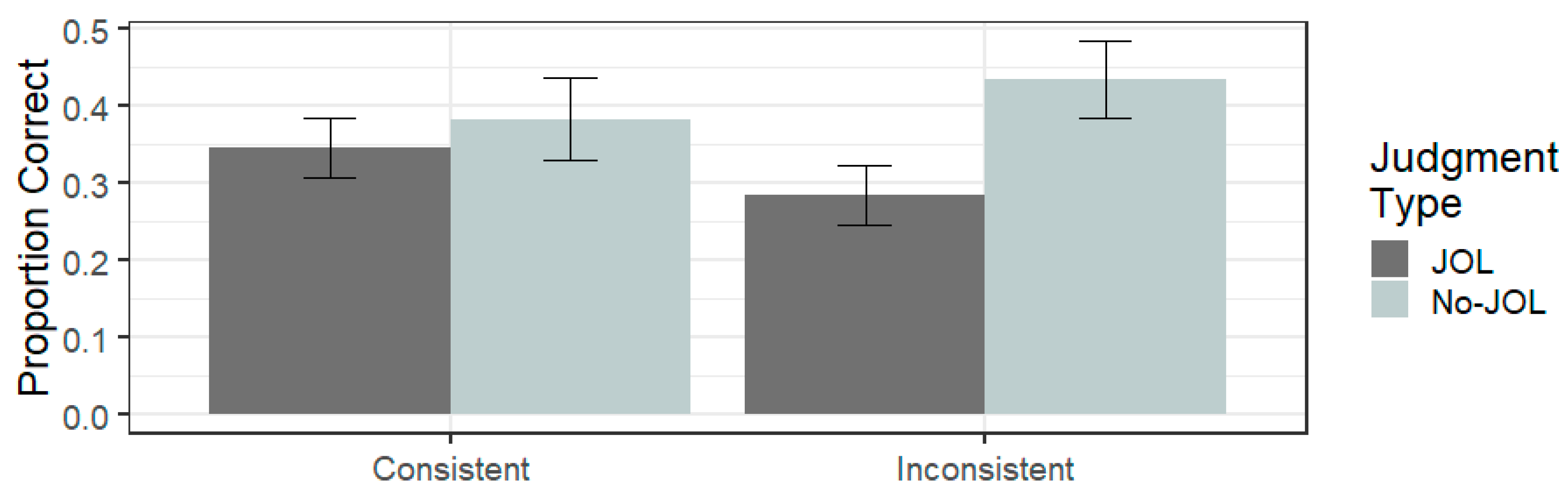Jintelligence 11 00203 g002