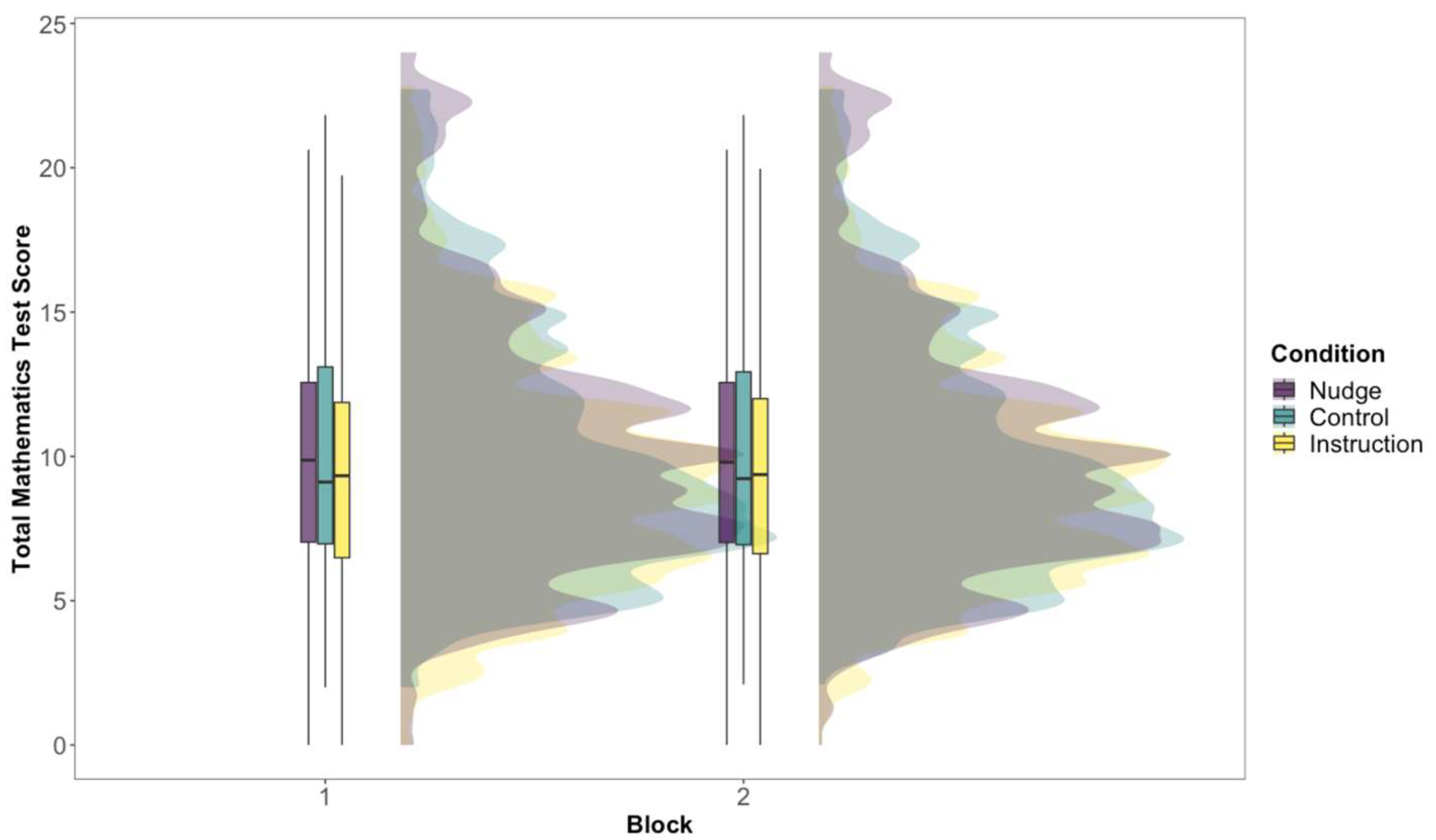 Jintelligence 11 00204 g001 Jintelligence 11 00204 g001