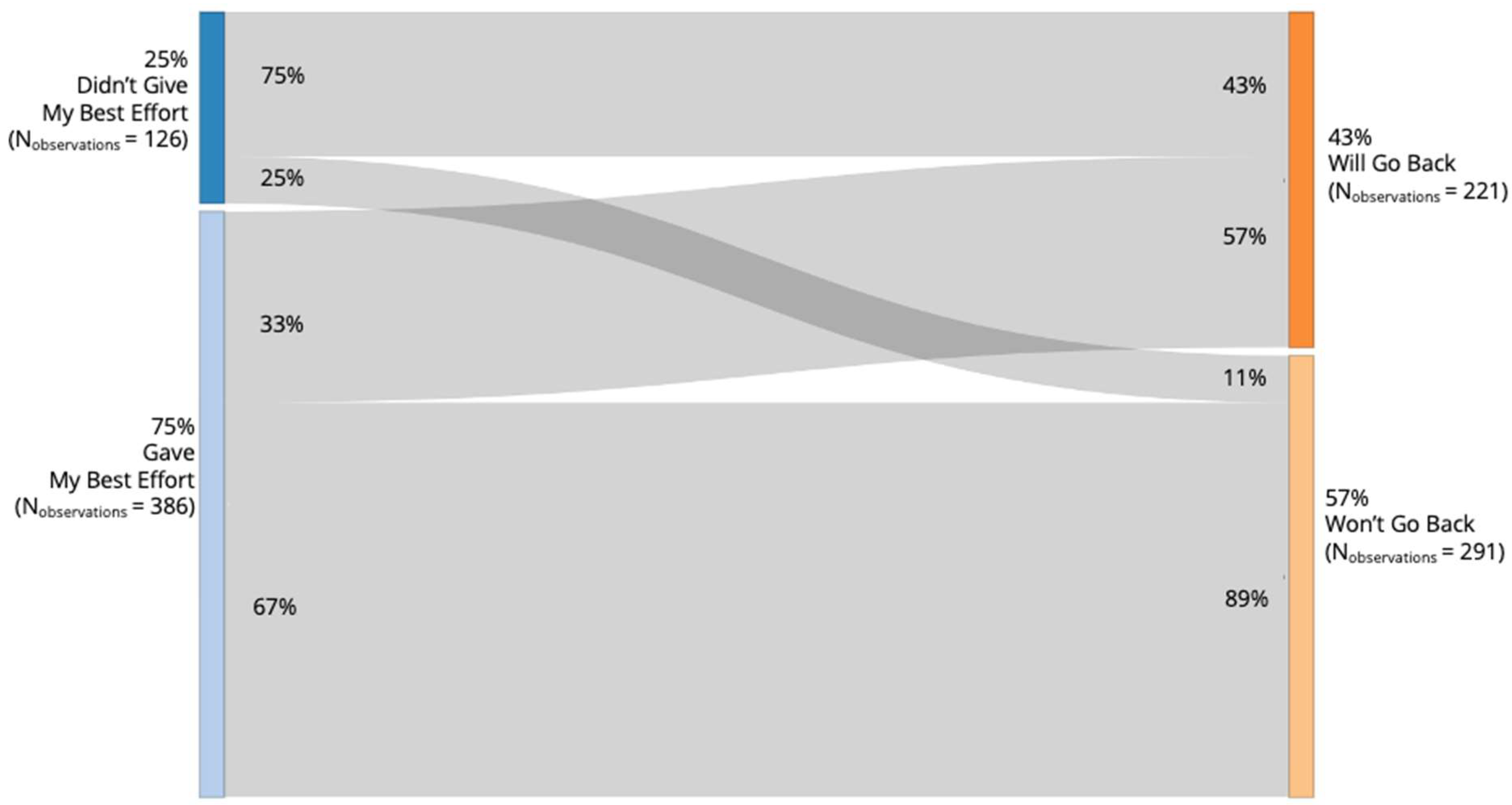 Jintelligence 11 00204 g002 Jintelligence 11 00204 g002