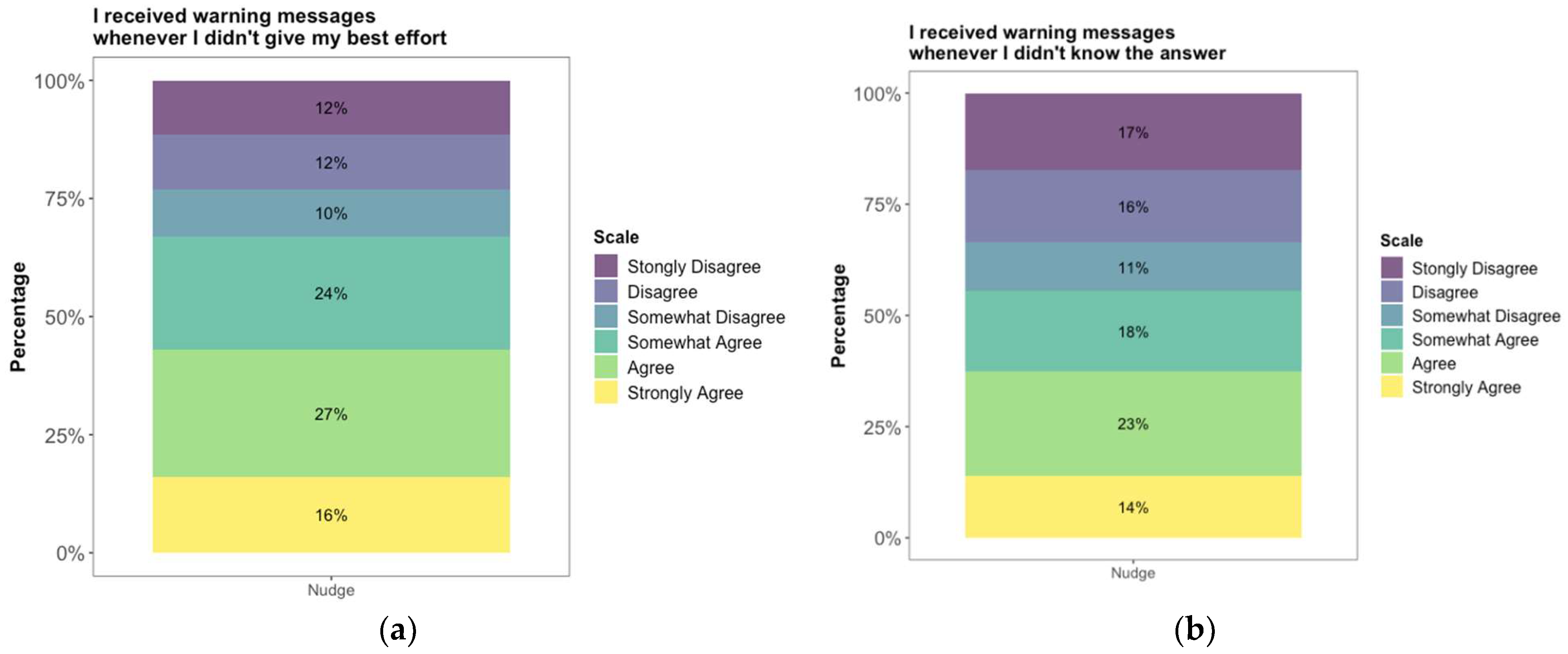 Jintelligence 11 00204 g003 Jintelligence 11 00204 g003