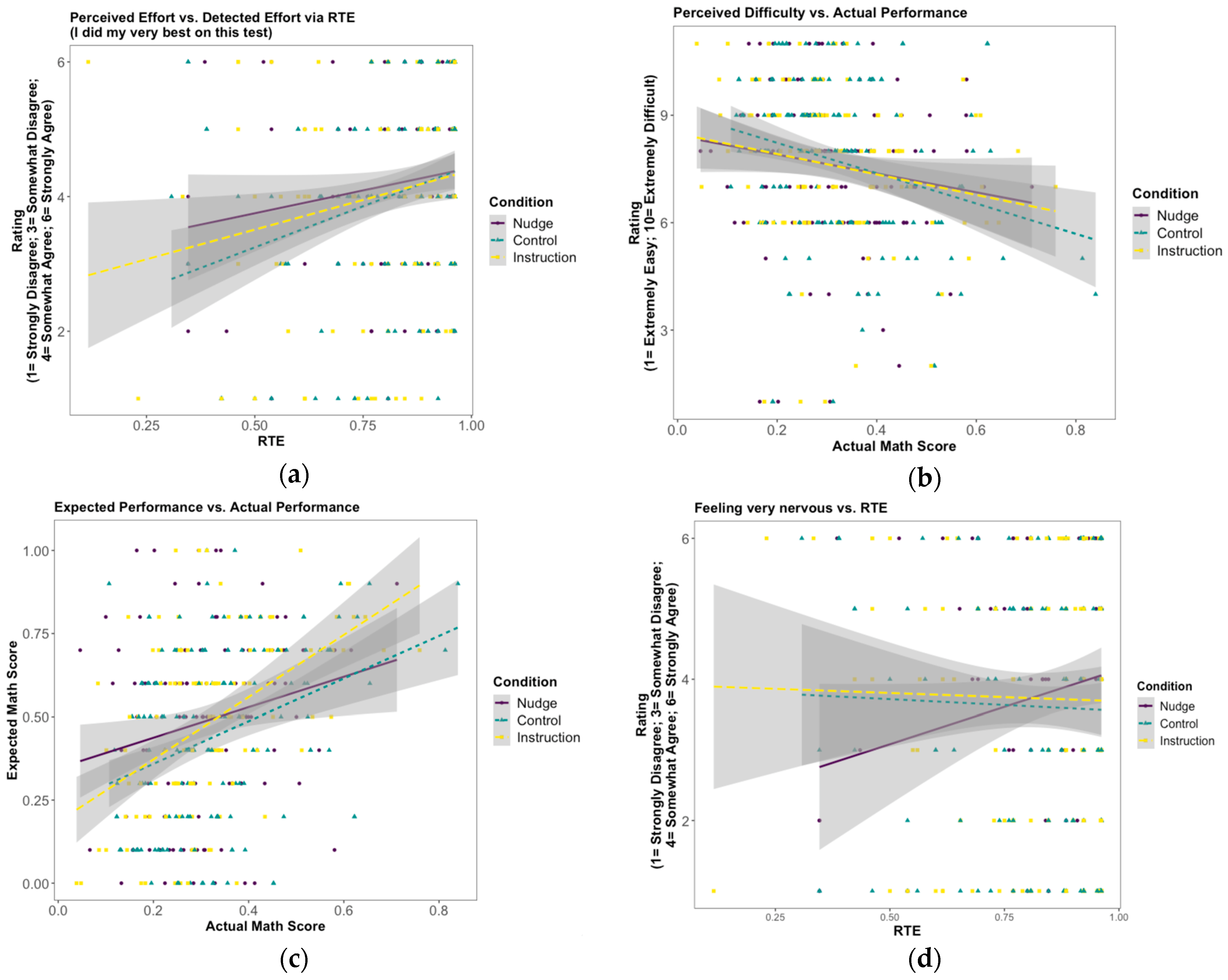 Jintelligence 11 00204 g004 Jintelligence 11 00204 g004