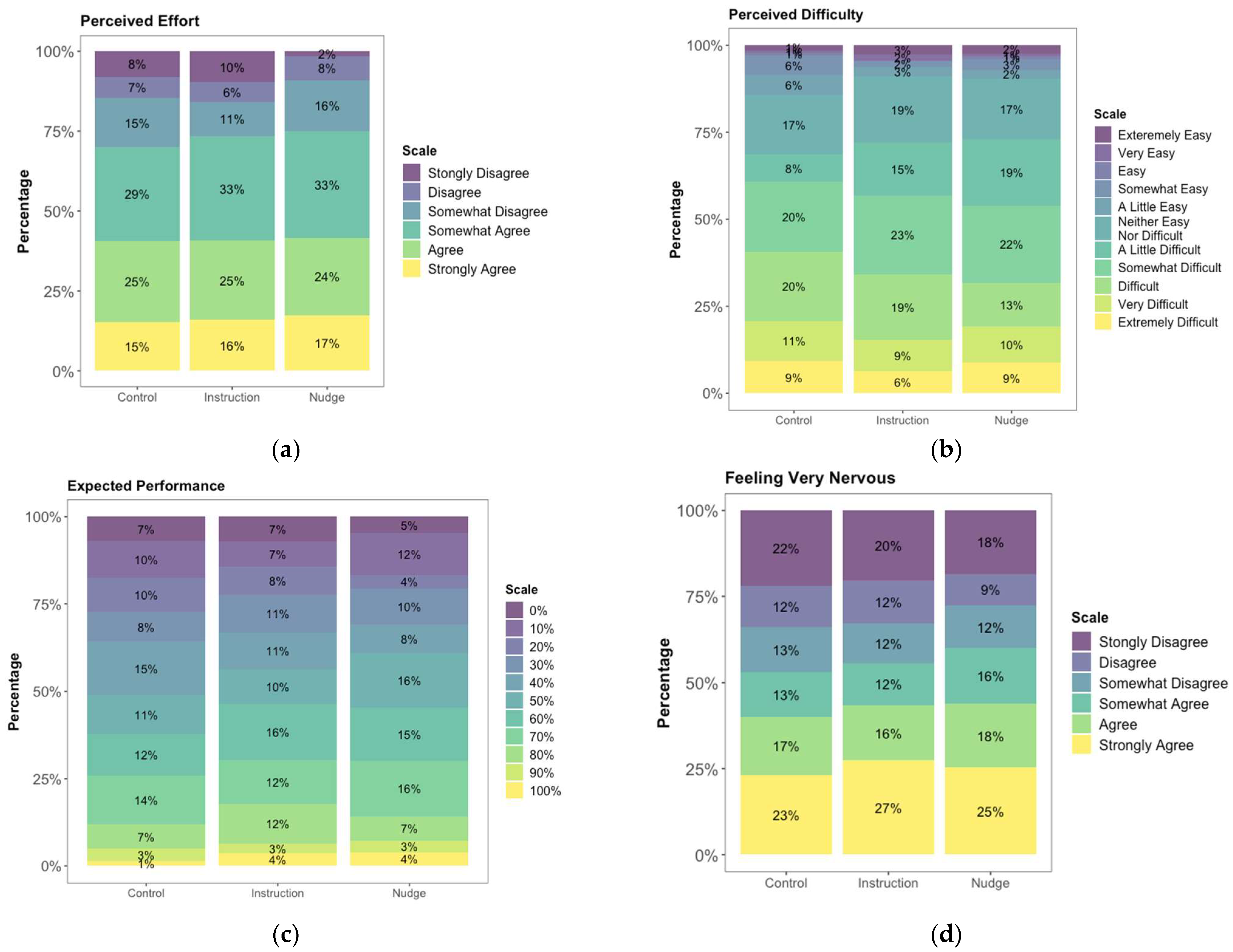 Jintelligence 11 00204 g0a4 Jintelligence 11 00204 g0a4