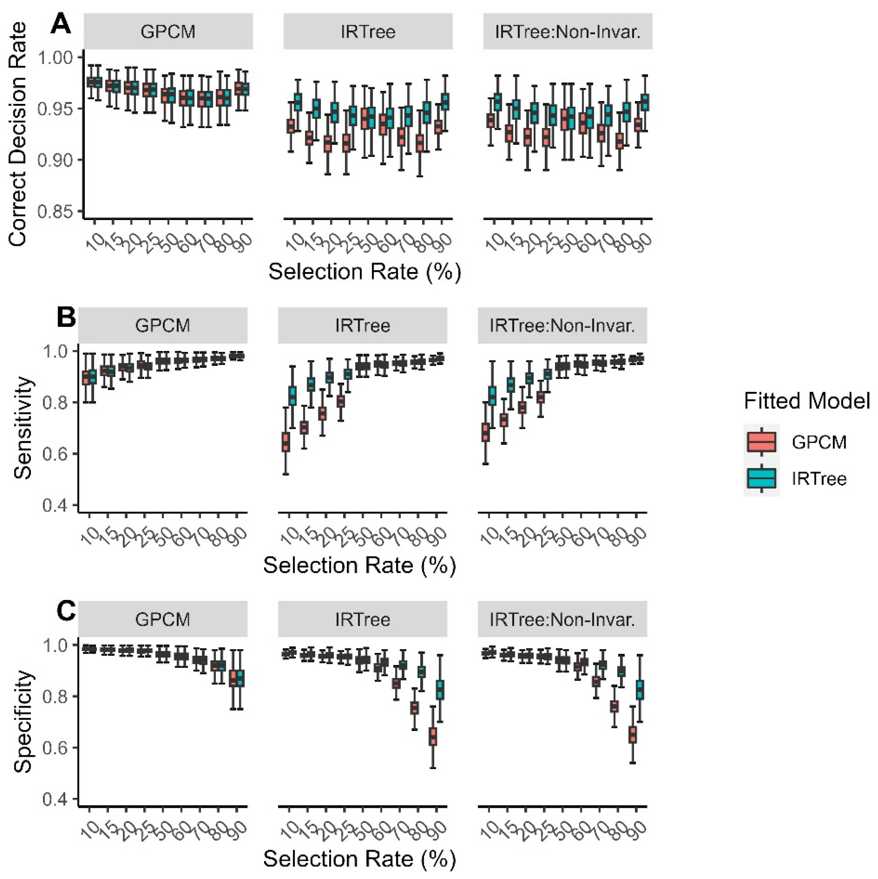 Jintelligence 11 00216 g002