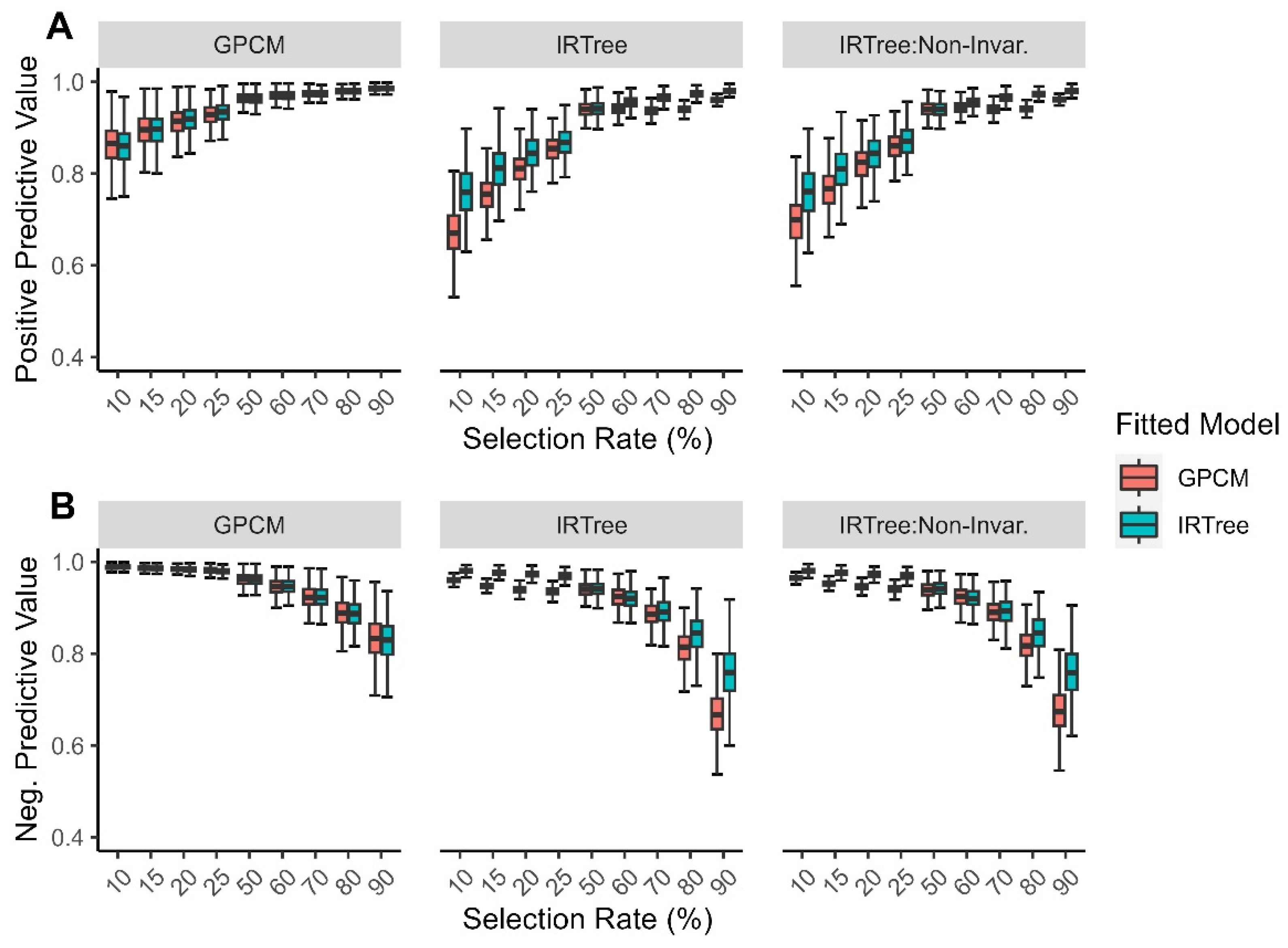 Jintelligence 11 00216 g003