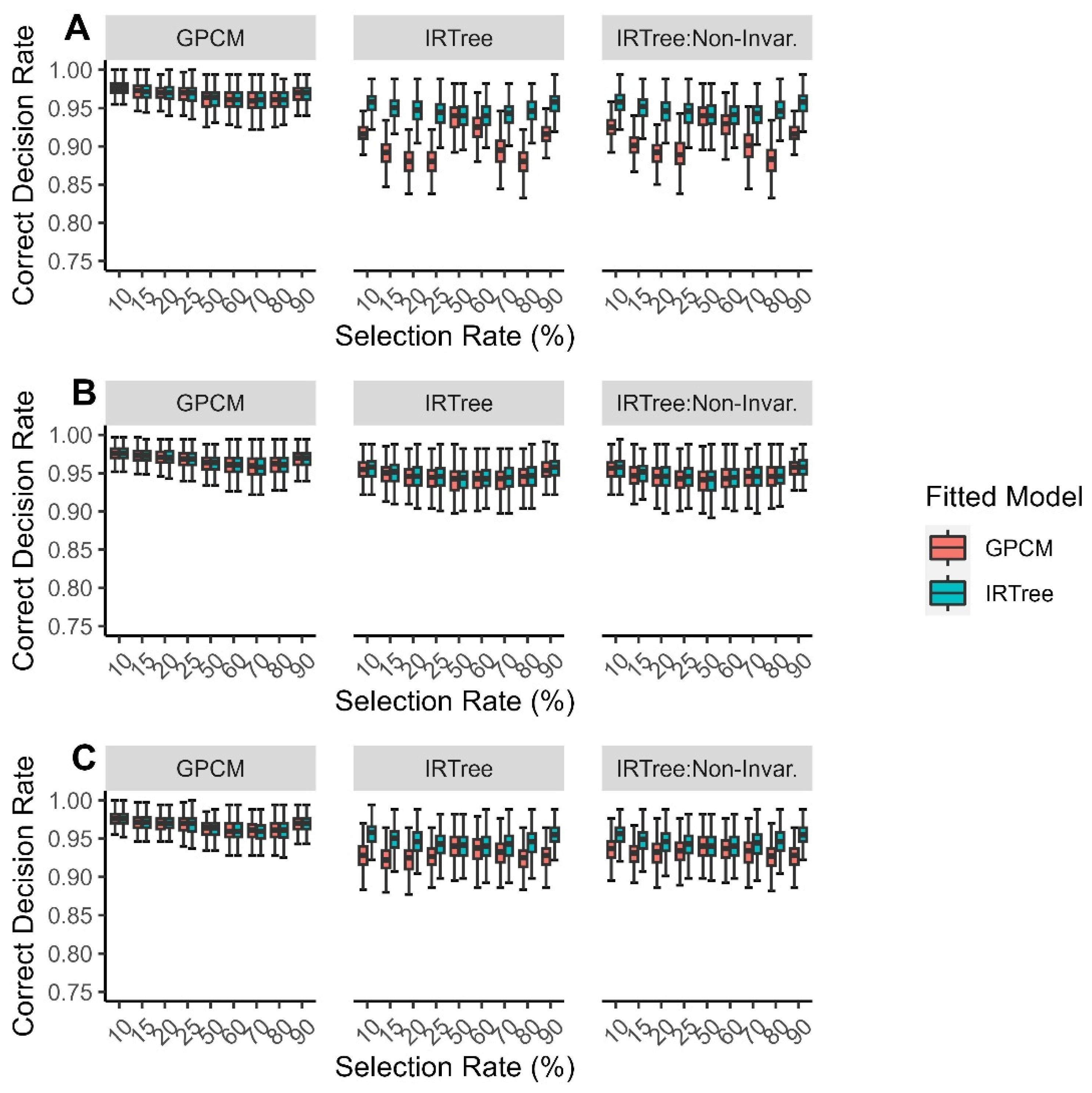 Jintelligence 11 00216 g004