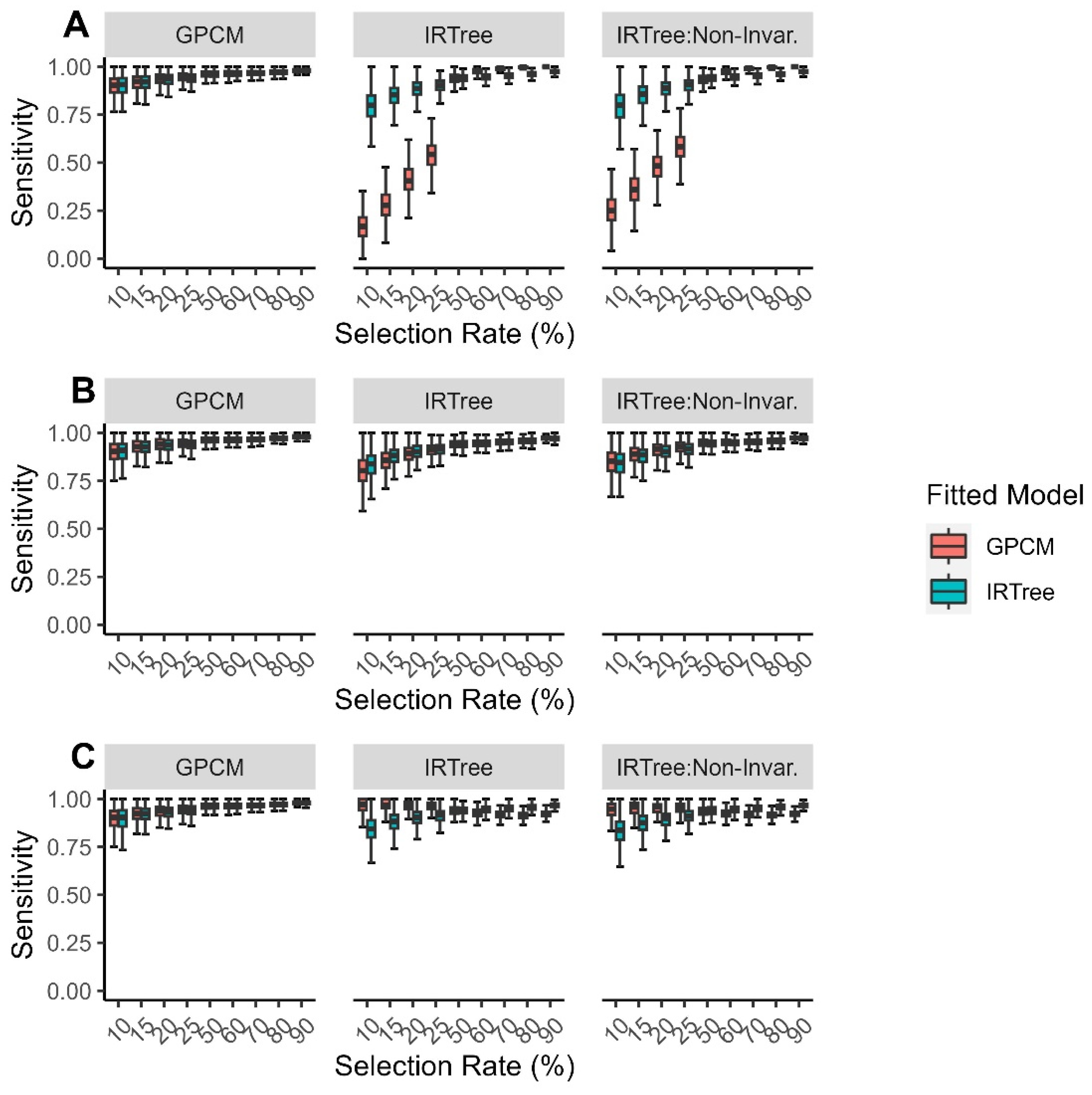 Jintelligence 11 00216 g005