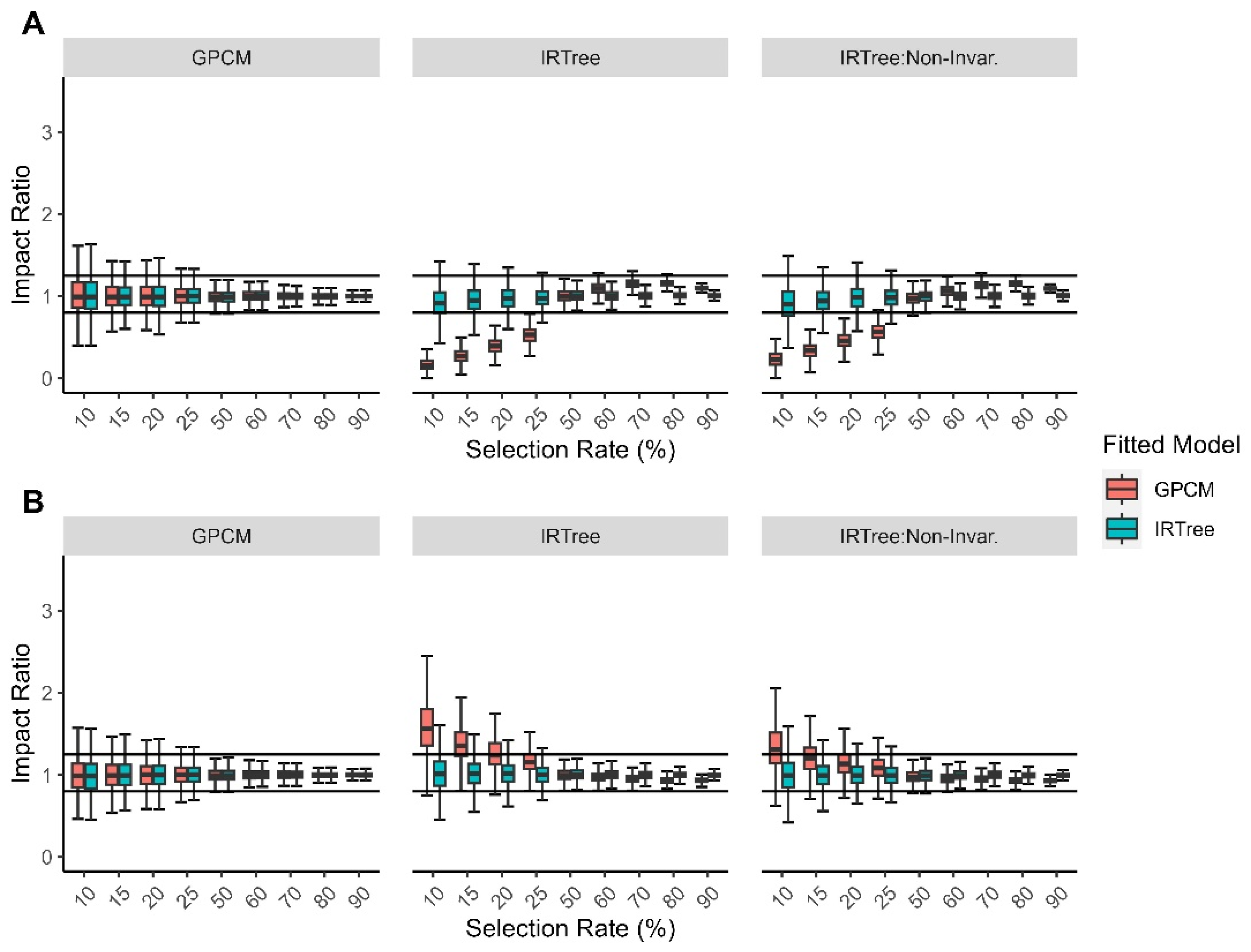 Jintelligence 11 00216 g009