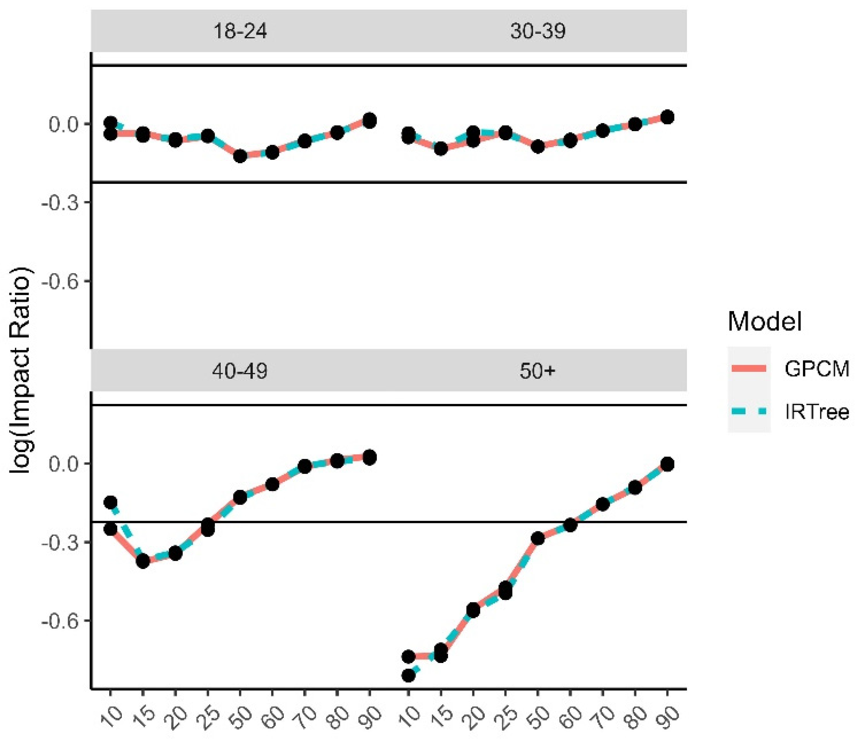 Jintelligence 11 00216 g011