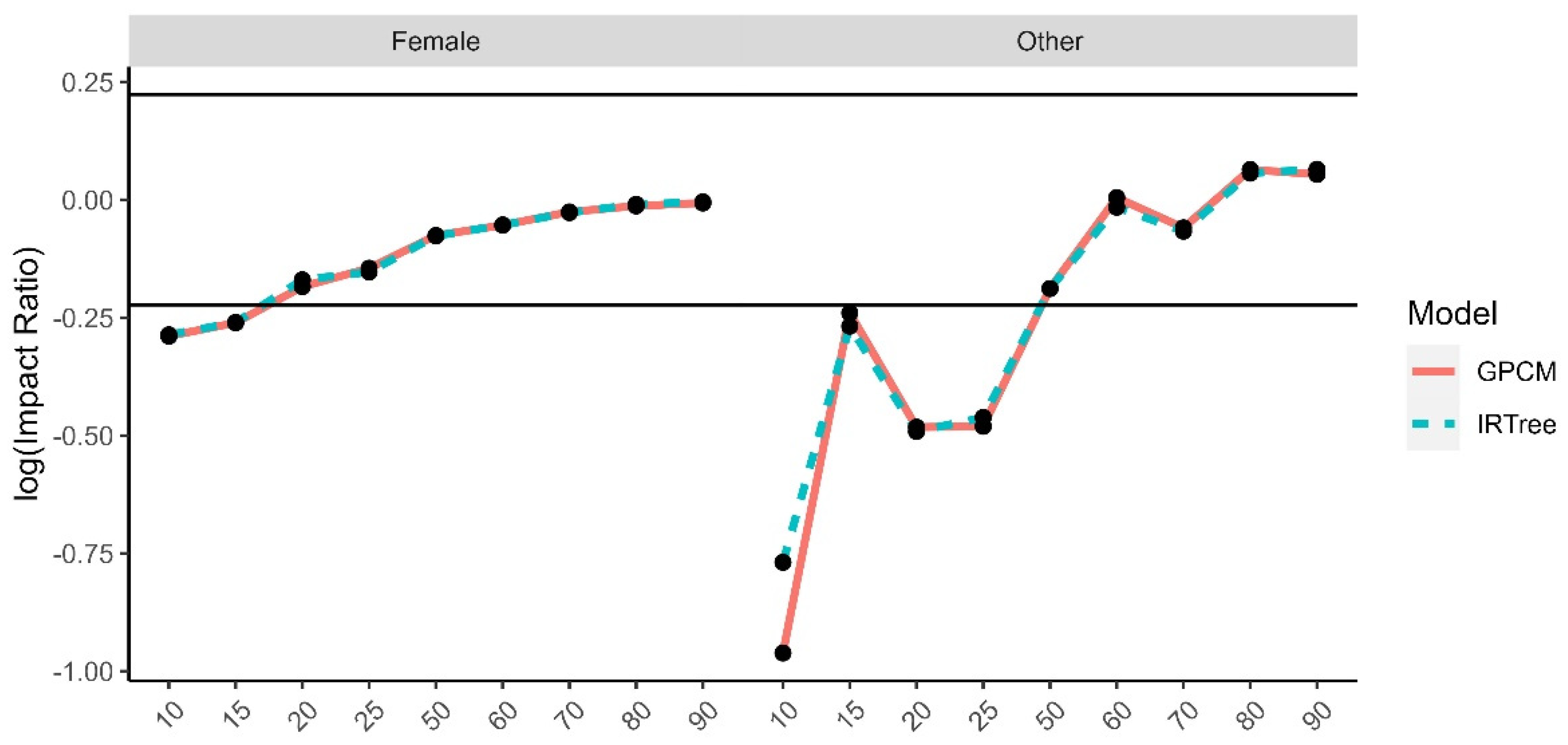 Jintelligence 11 00216 g012