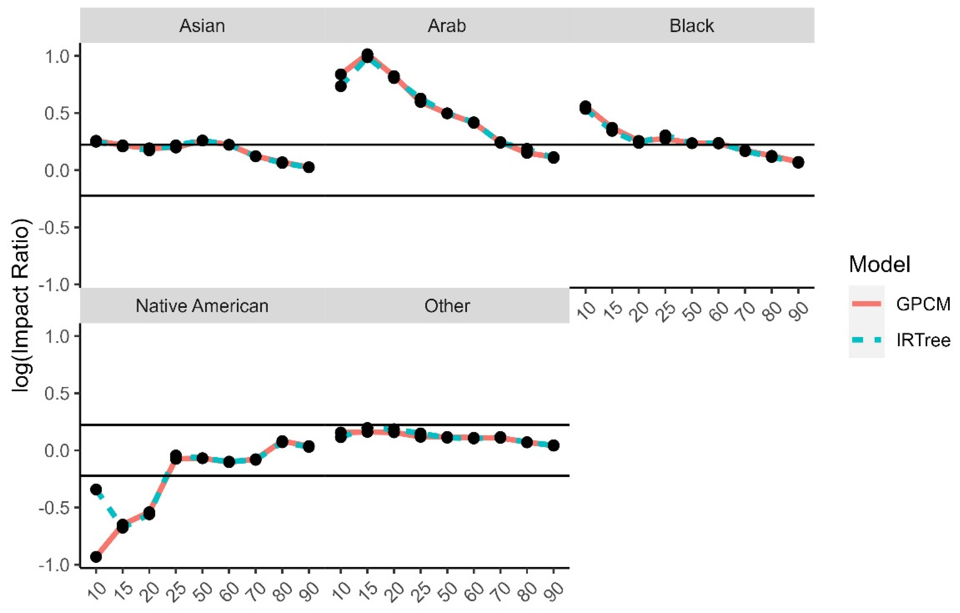 Jintelligence 11 00216 g013