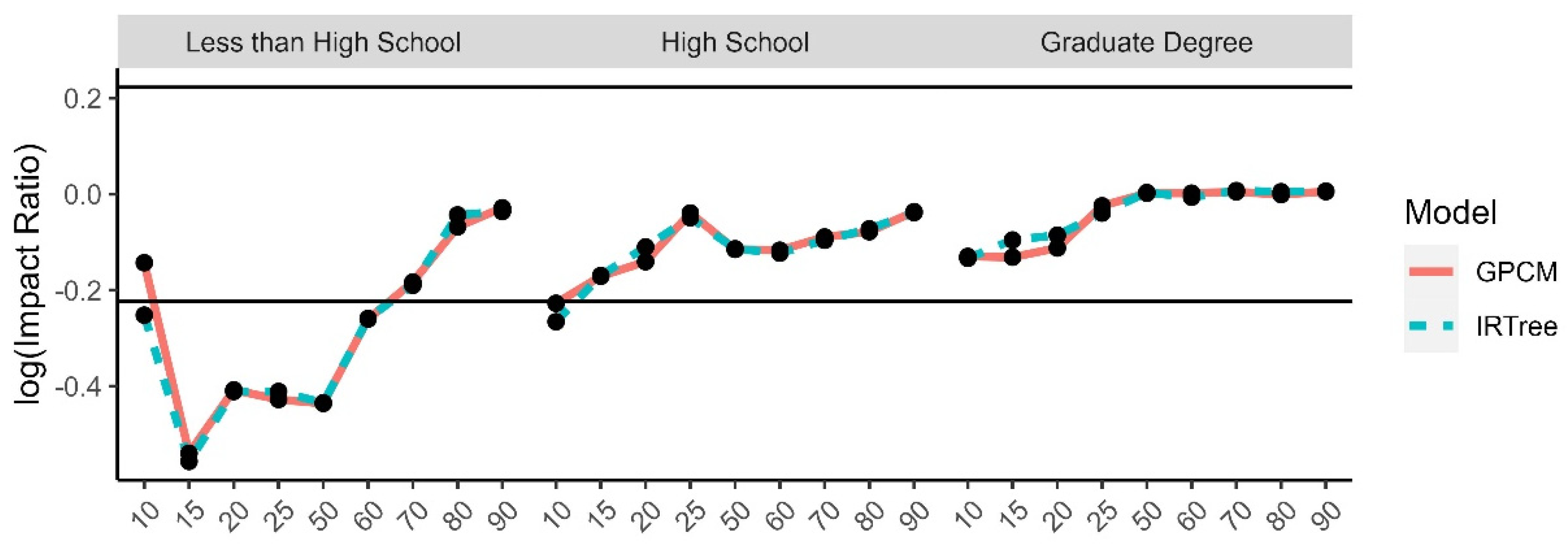 Jintelligence 11 00216 g014