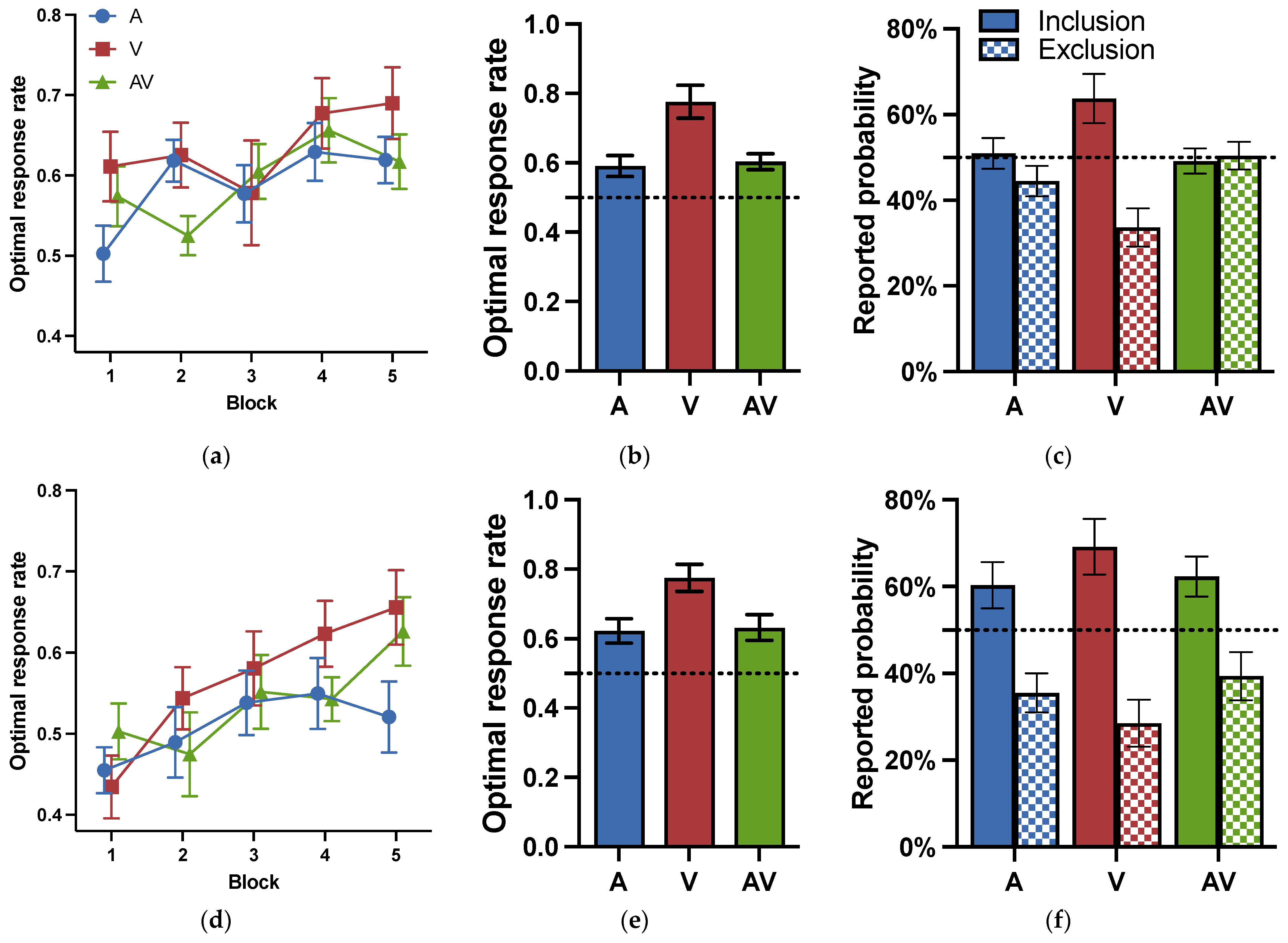 Jintelligence 11 00218 g005