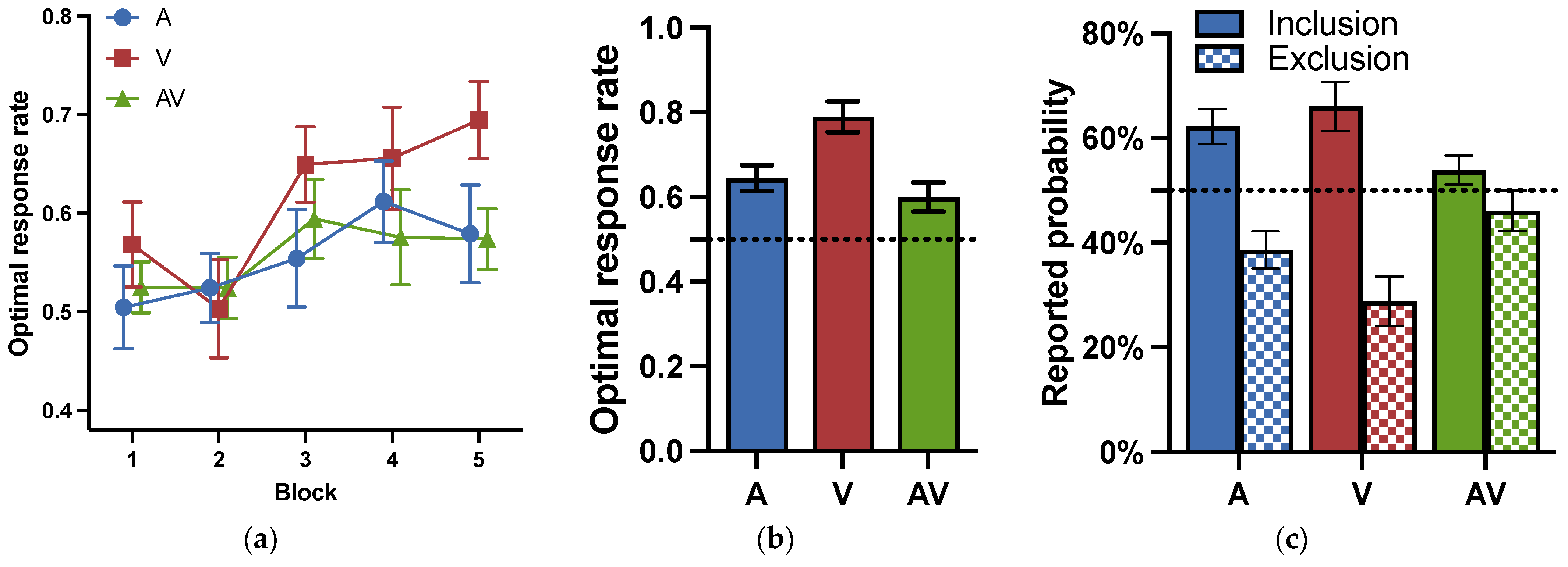 Jintelligence 11 00218 g006