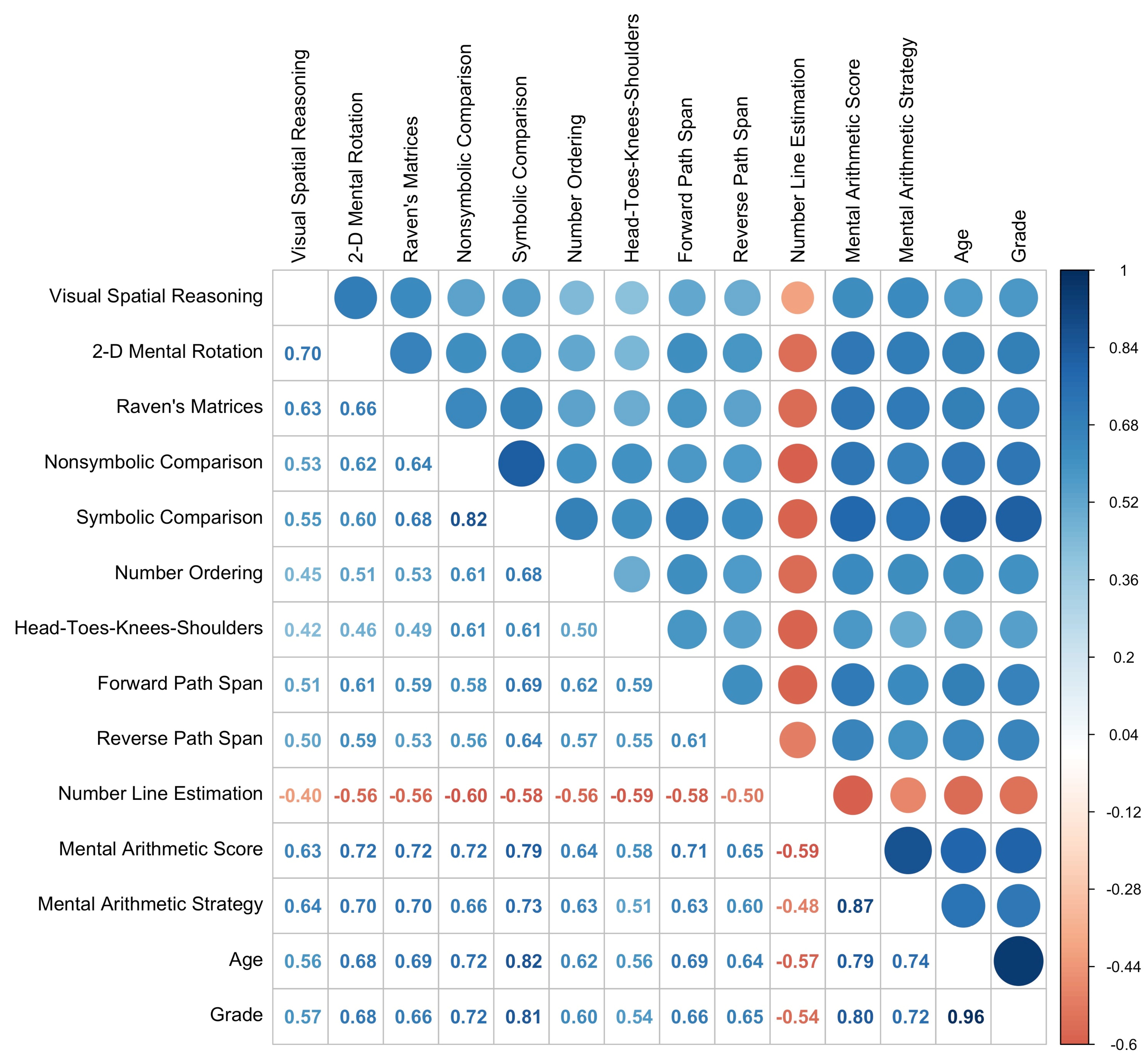 Jintelligence 11 00221 g001