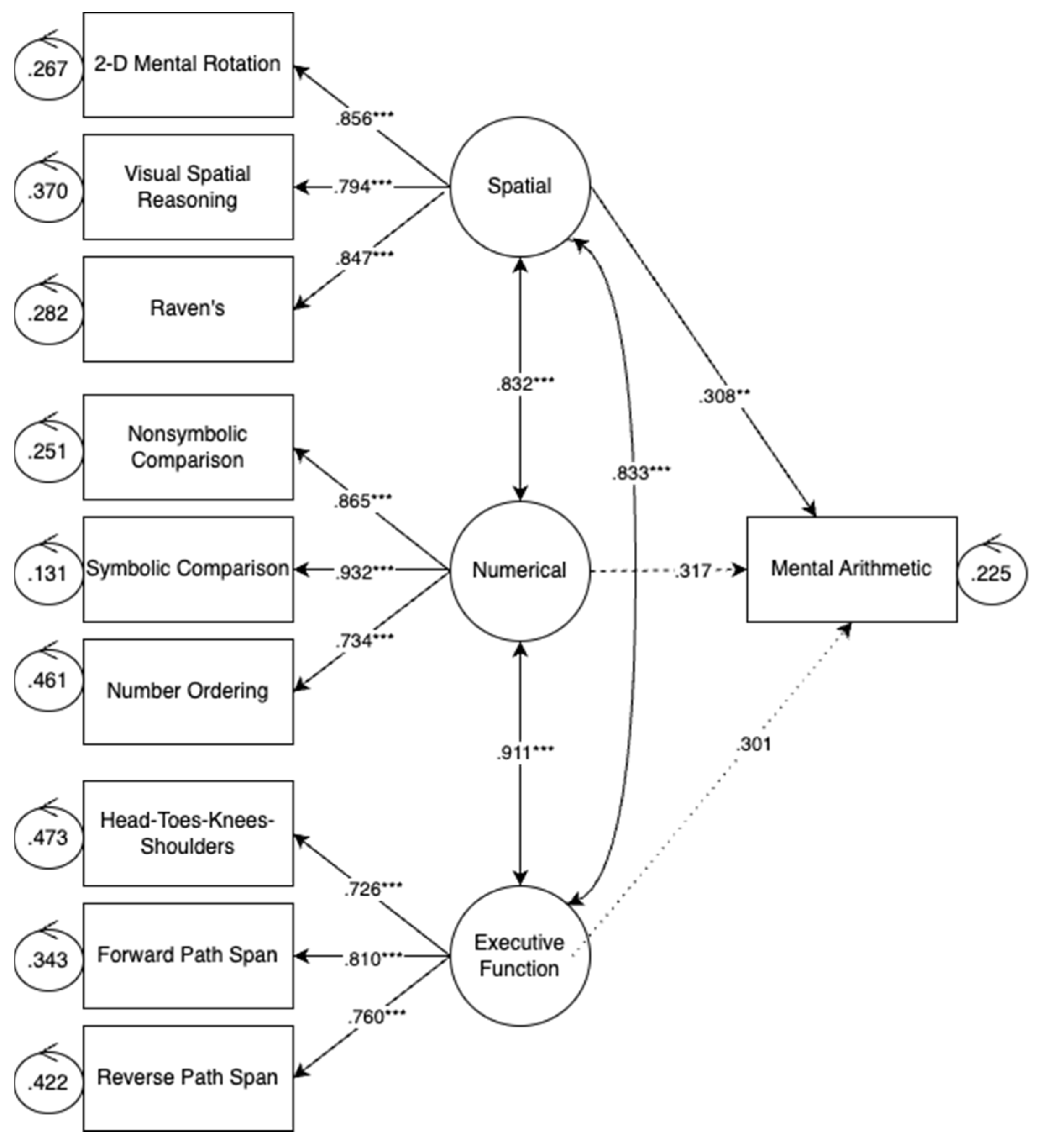 Jintelligence 11 00221 g003