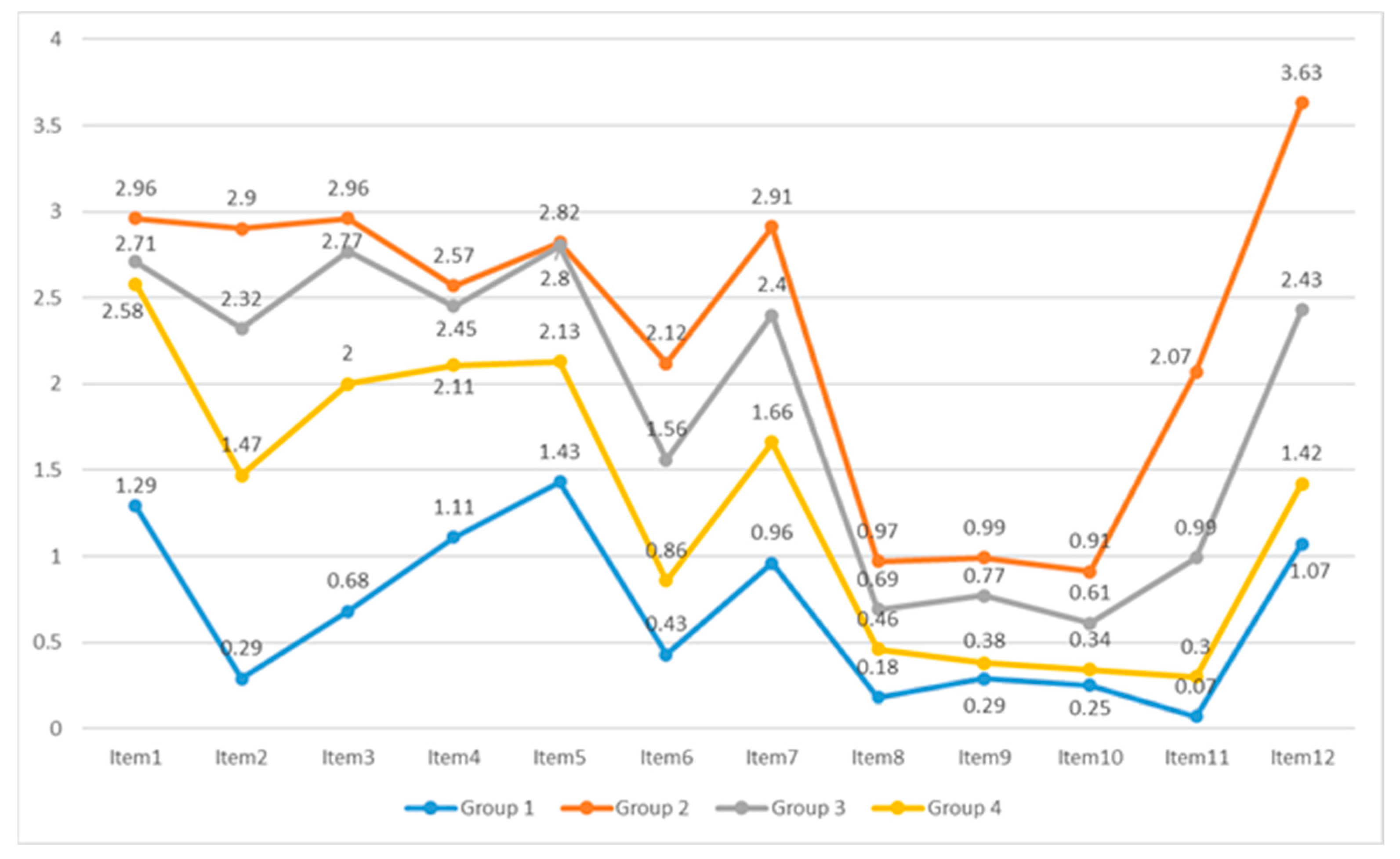 Jintelligence 11 00222 g002