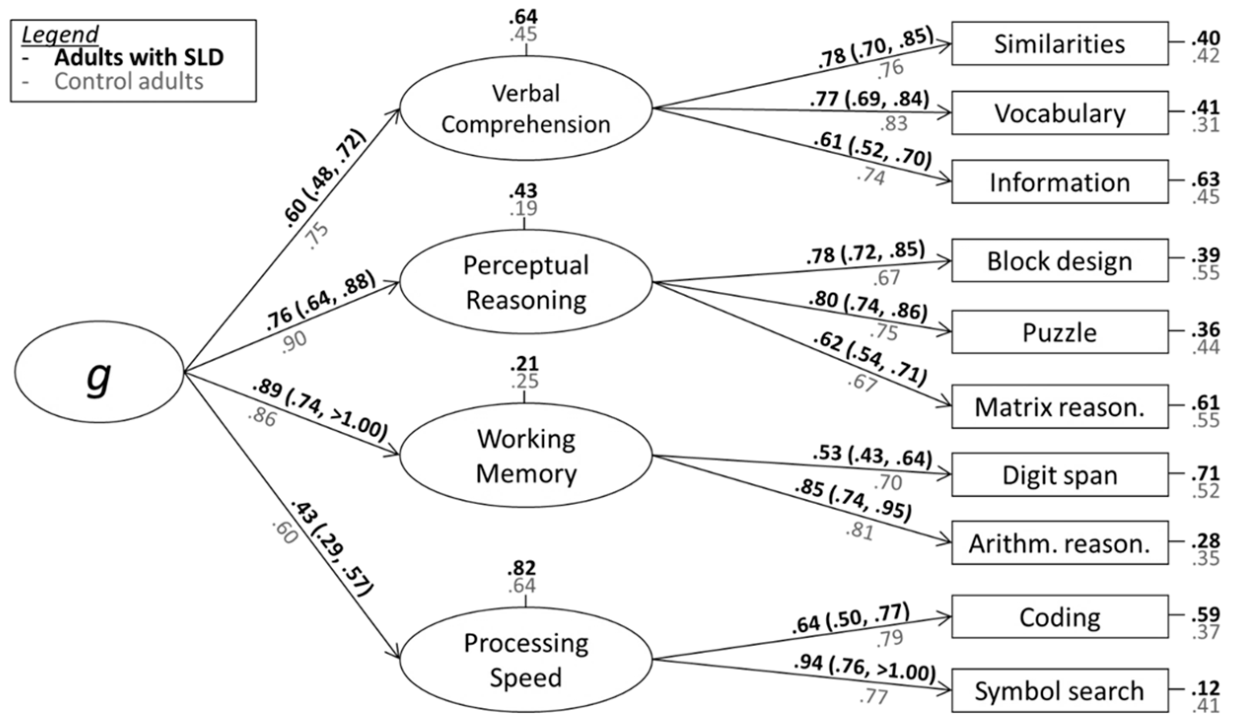 Jintelligence 11 00223 g001