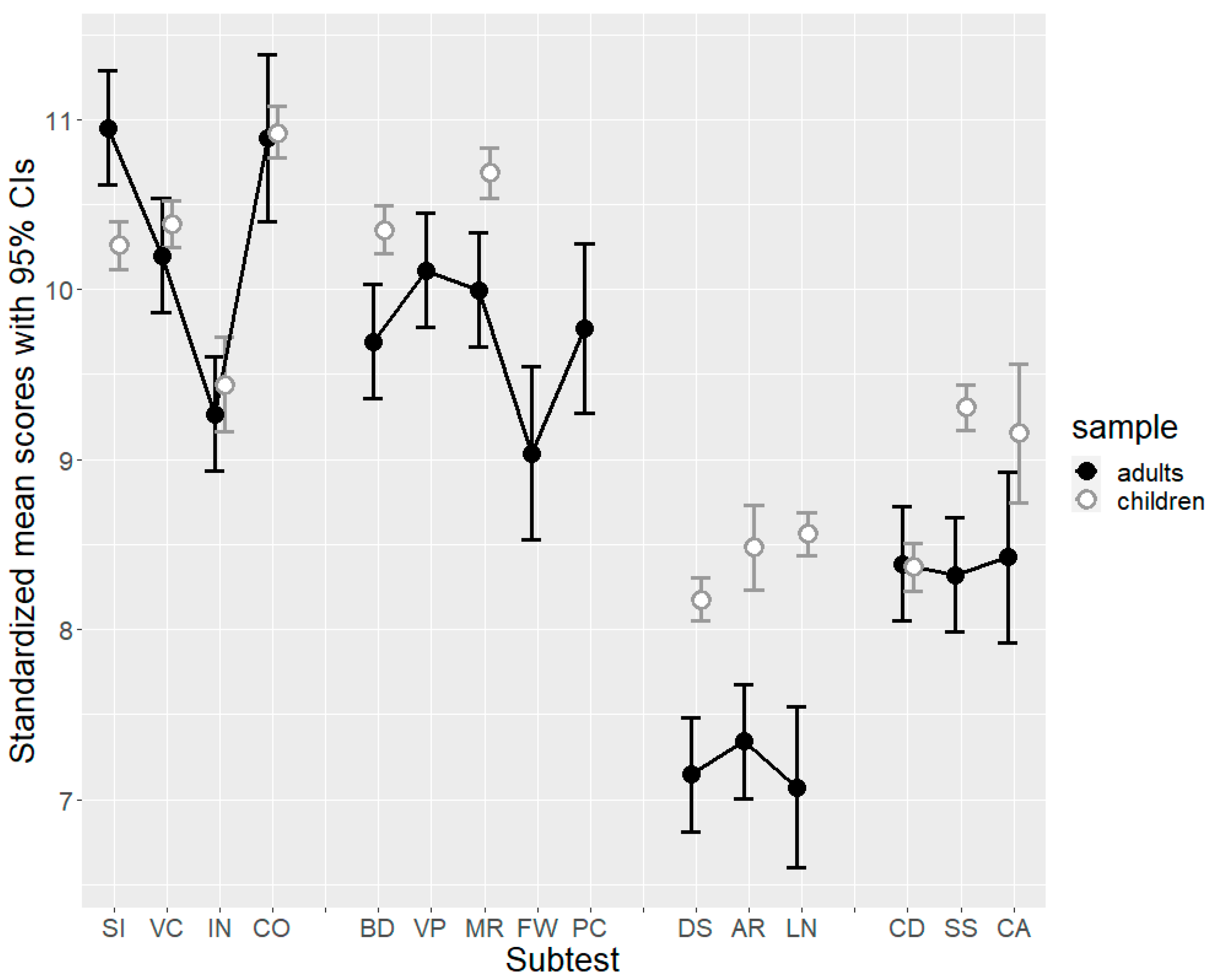 Jintelligence 11 00223 g003