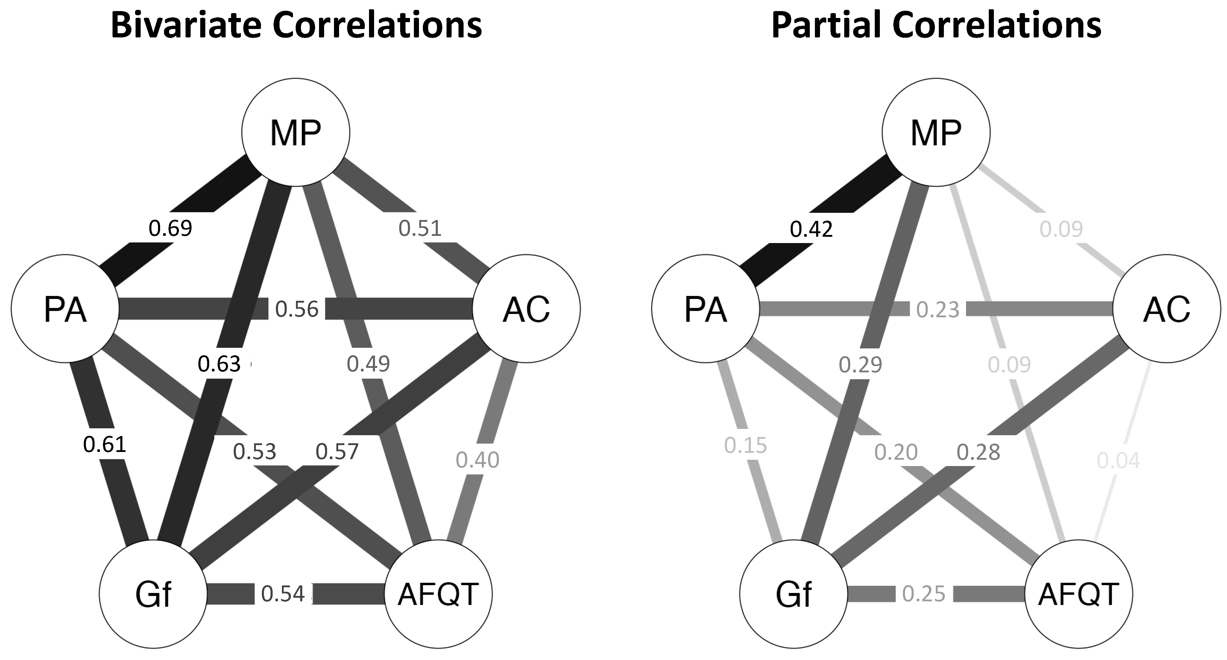 Jintelligence 11 00225 g001