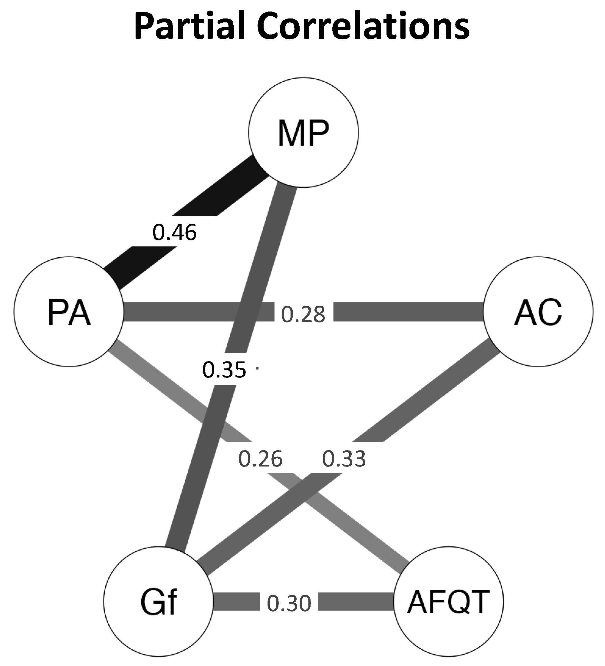 Jintelligence 11 00225 g002