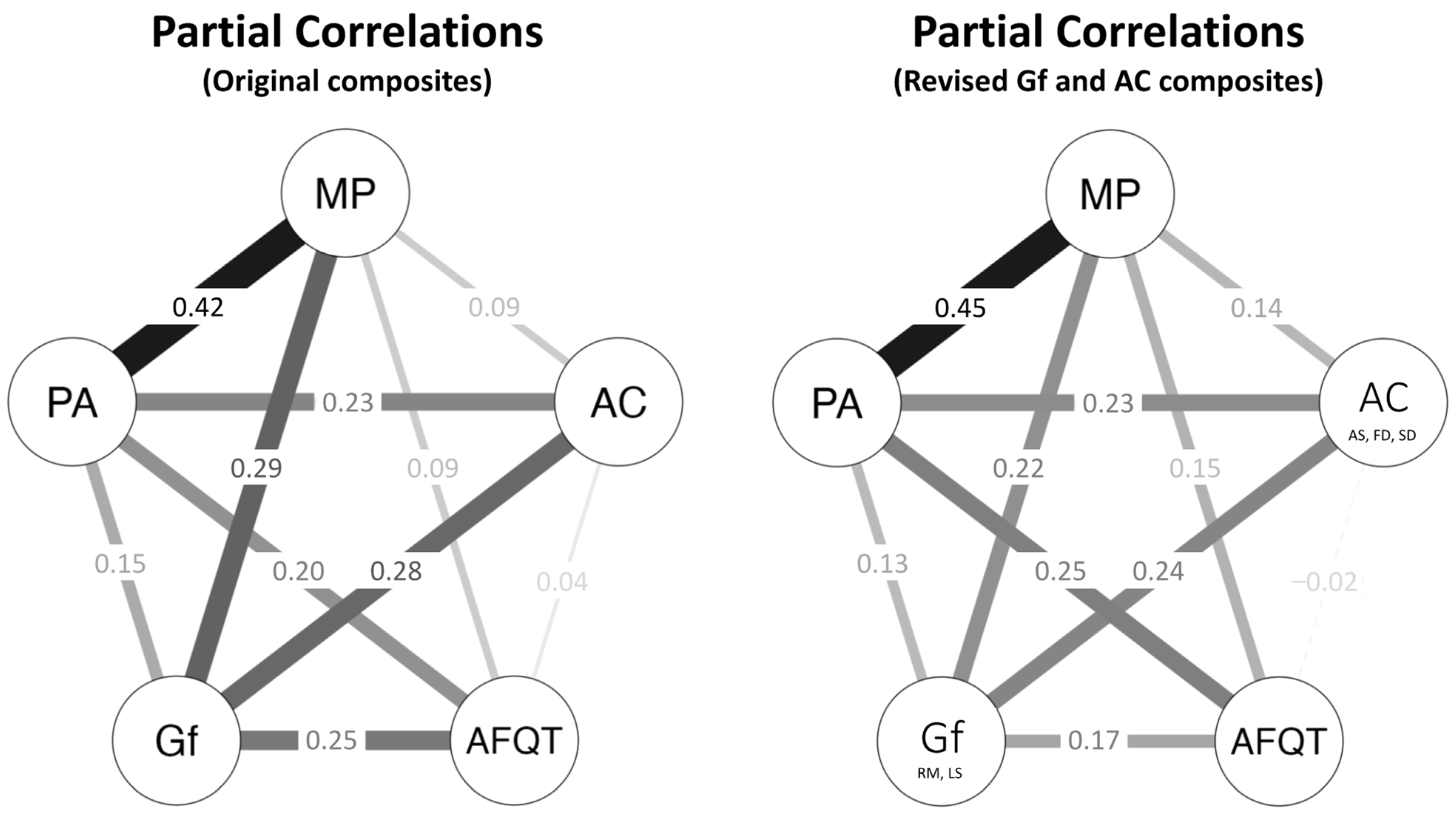 Jintelligence 11 00225 g0a2