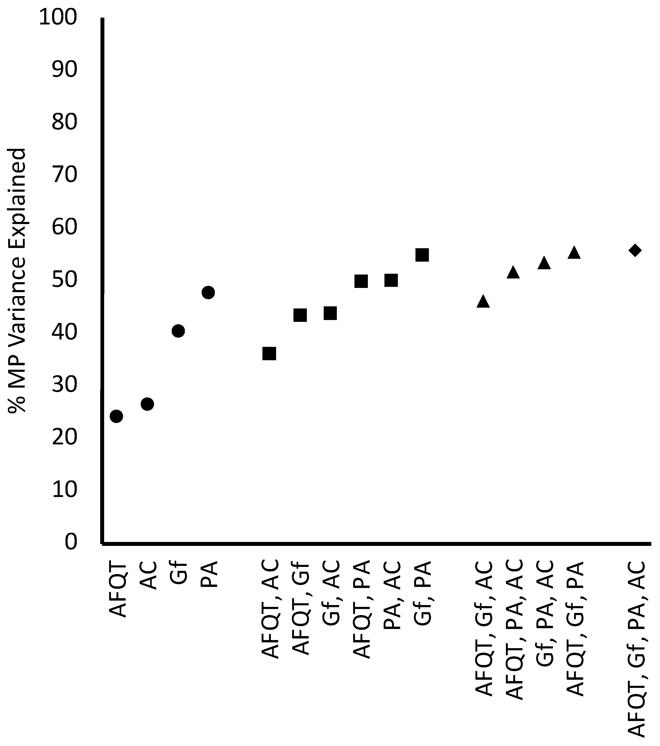 Jintelligence 11 00225 g0a5