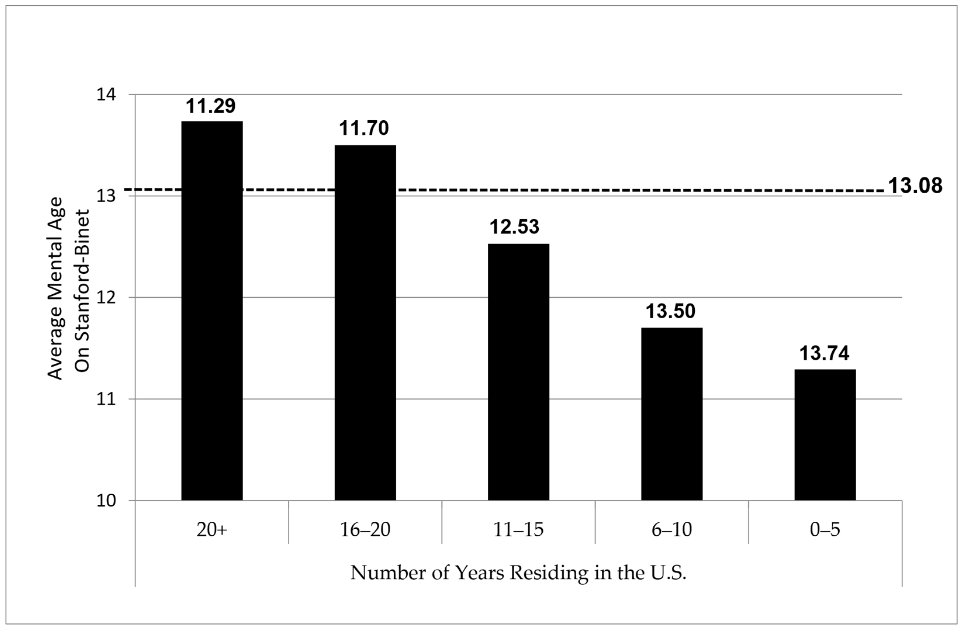 Jintelligence 12 00003 g001