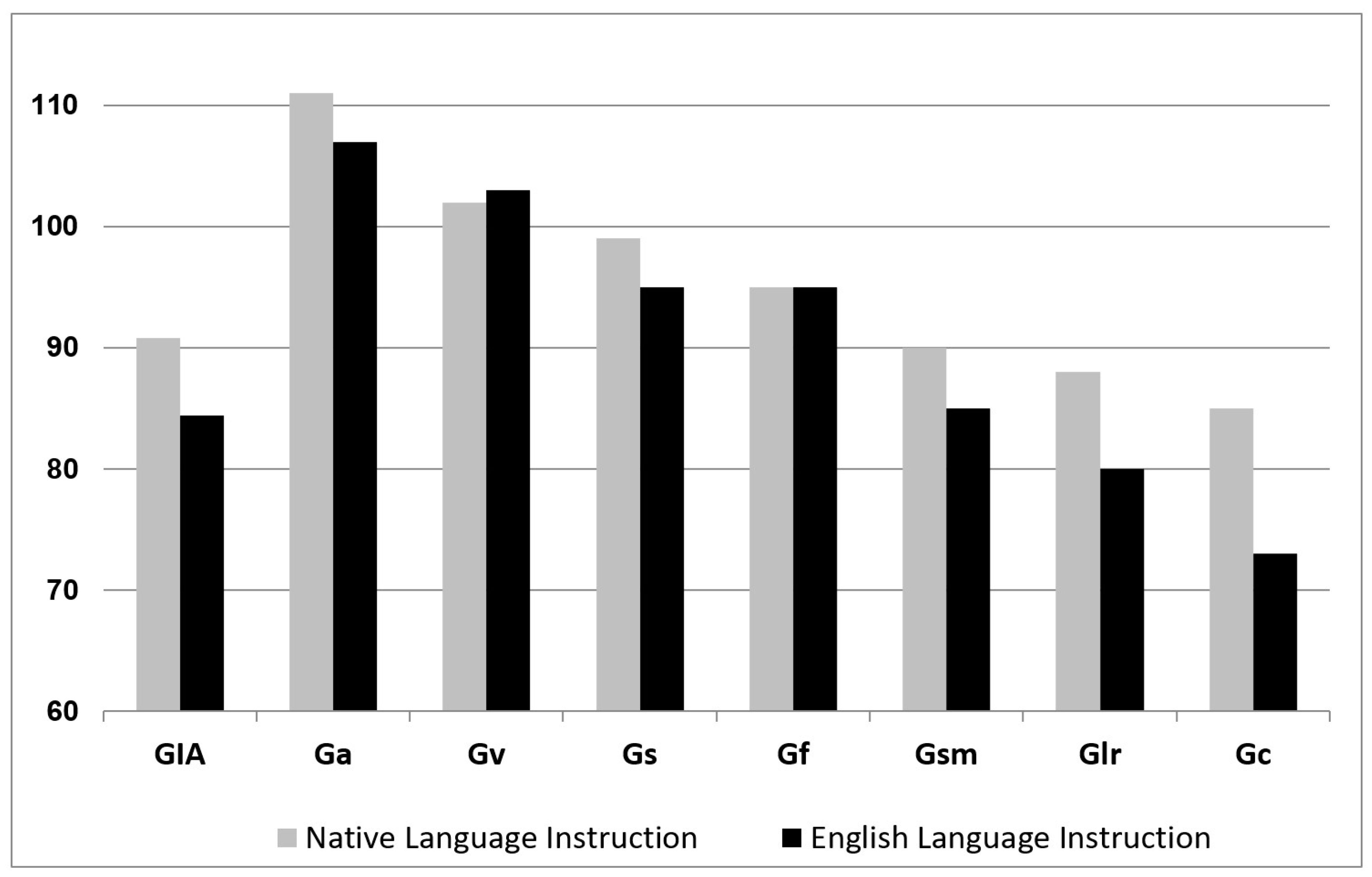 Jintelligence 12 00003 g002