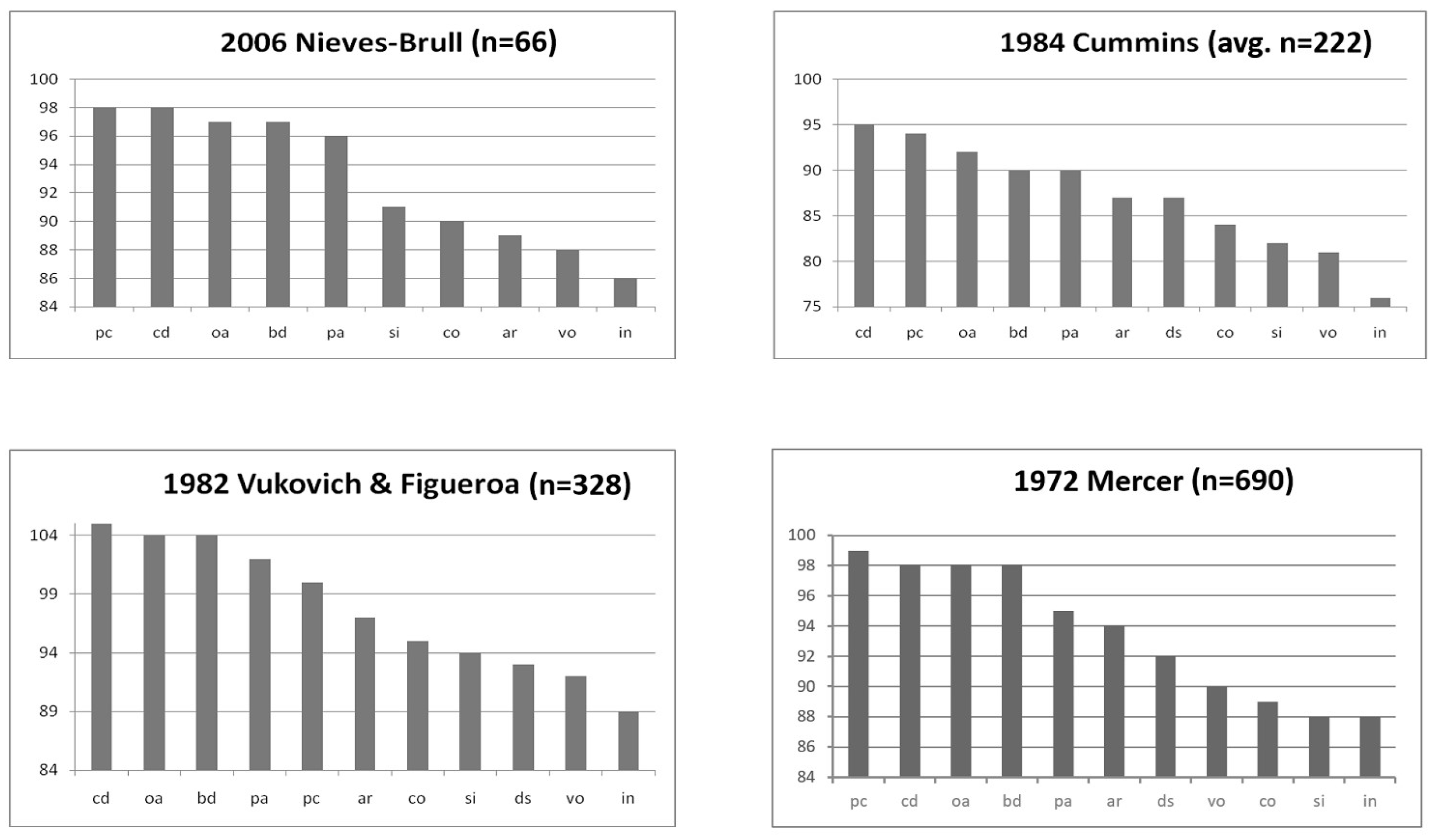 Jintelligence 12 00003 g003