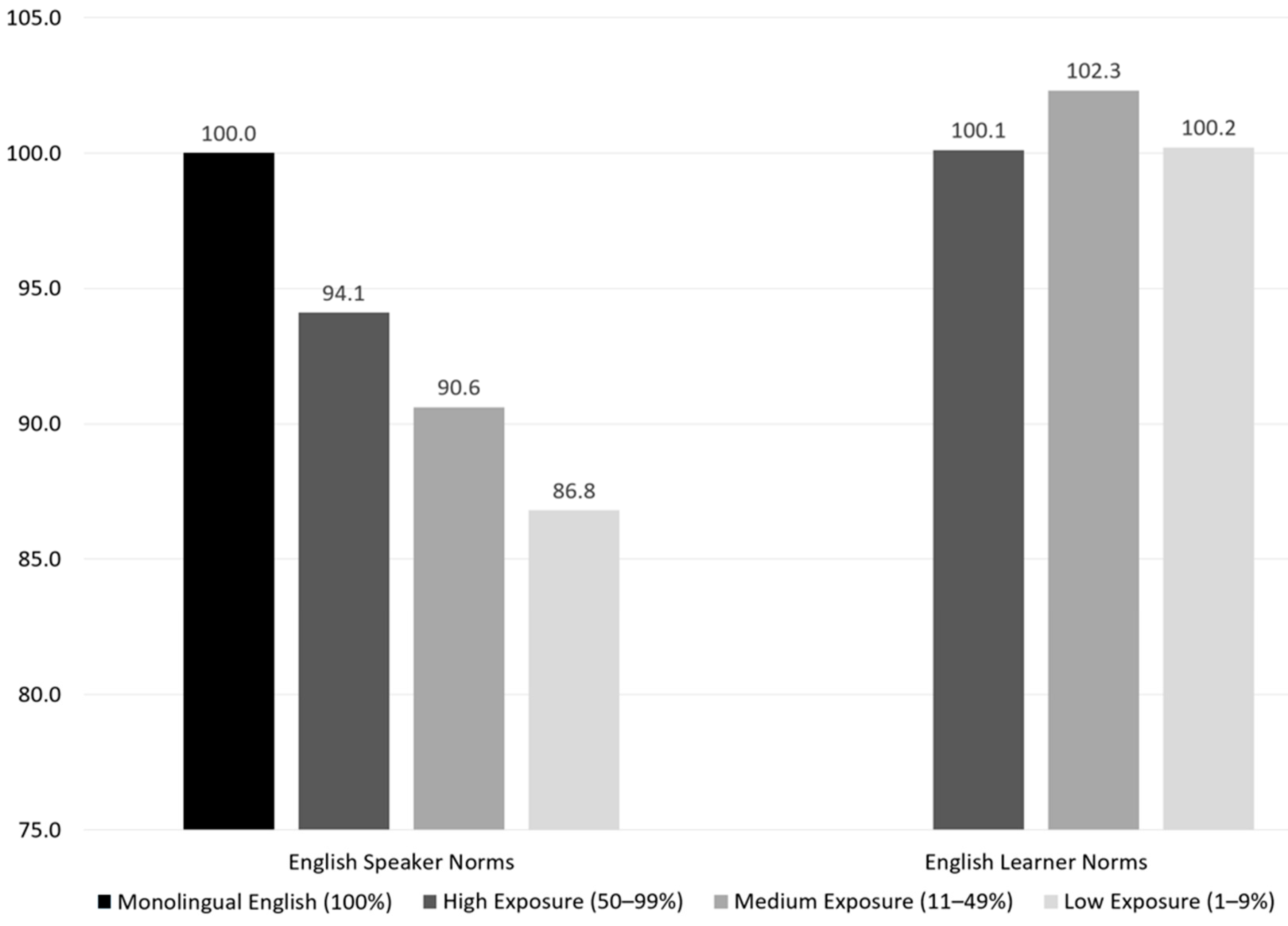 Jintelligence 12 00003 g004