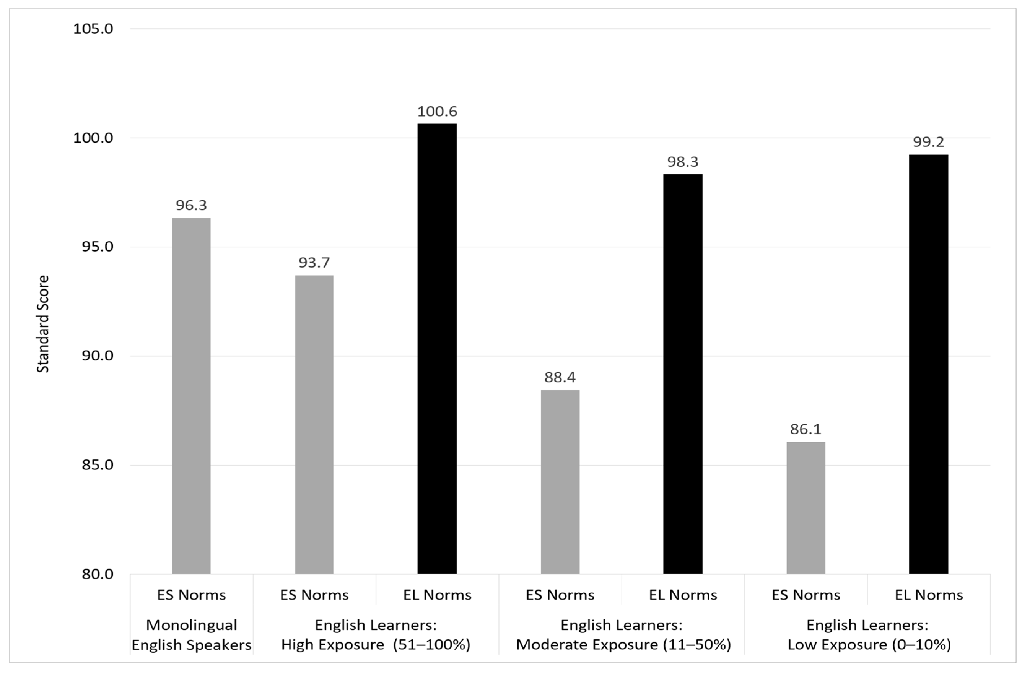 Jintelligence 12 00003 g005