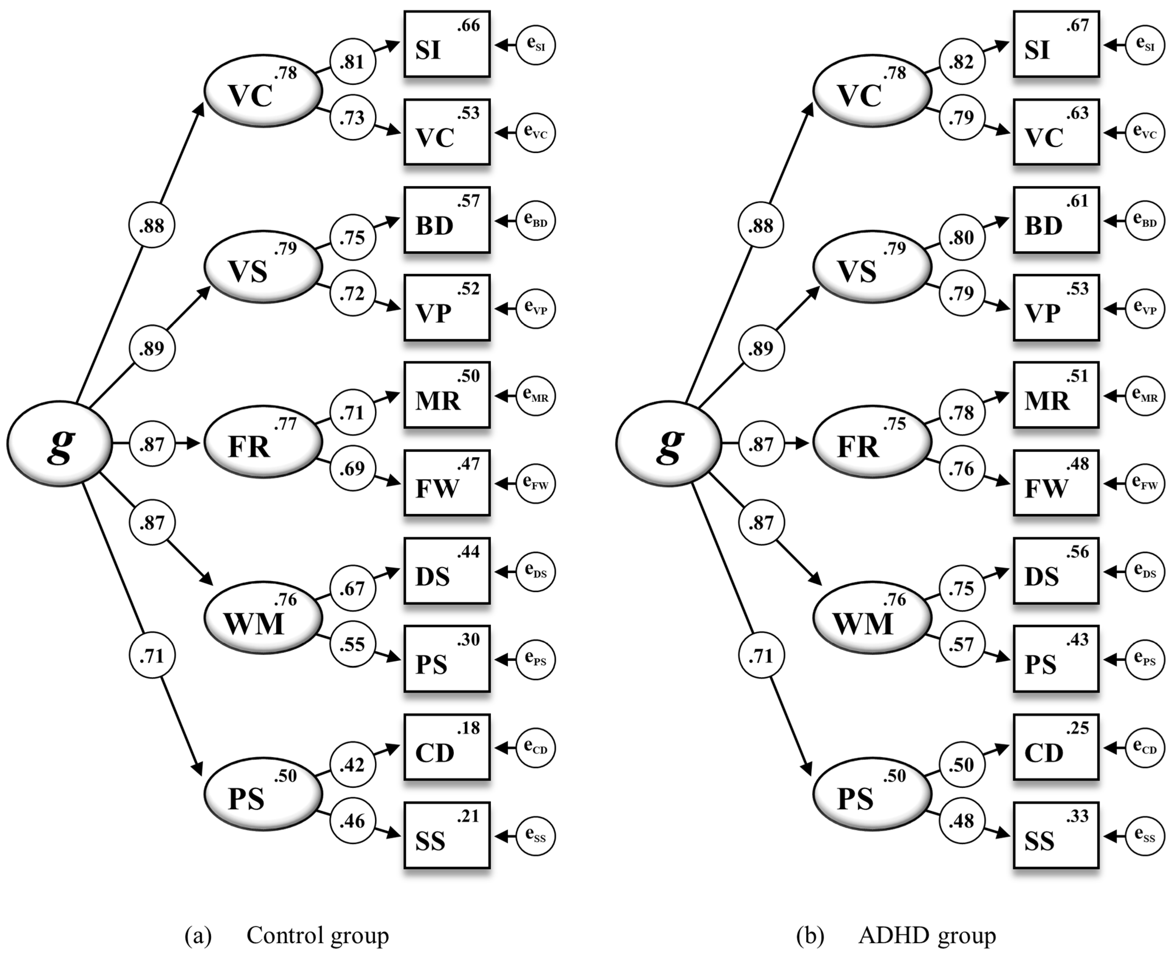 Jintelligence 12 00006 g001