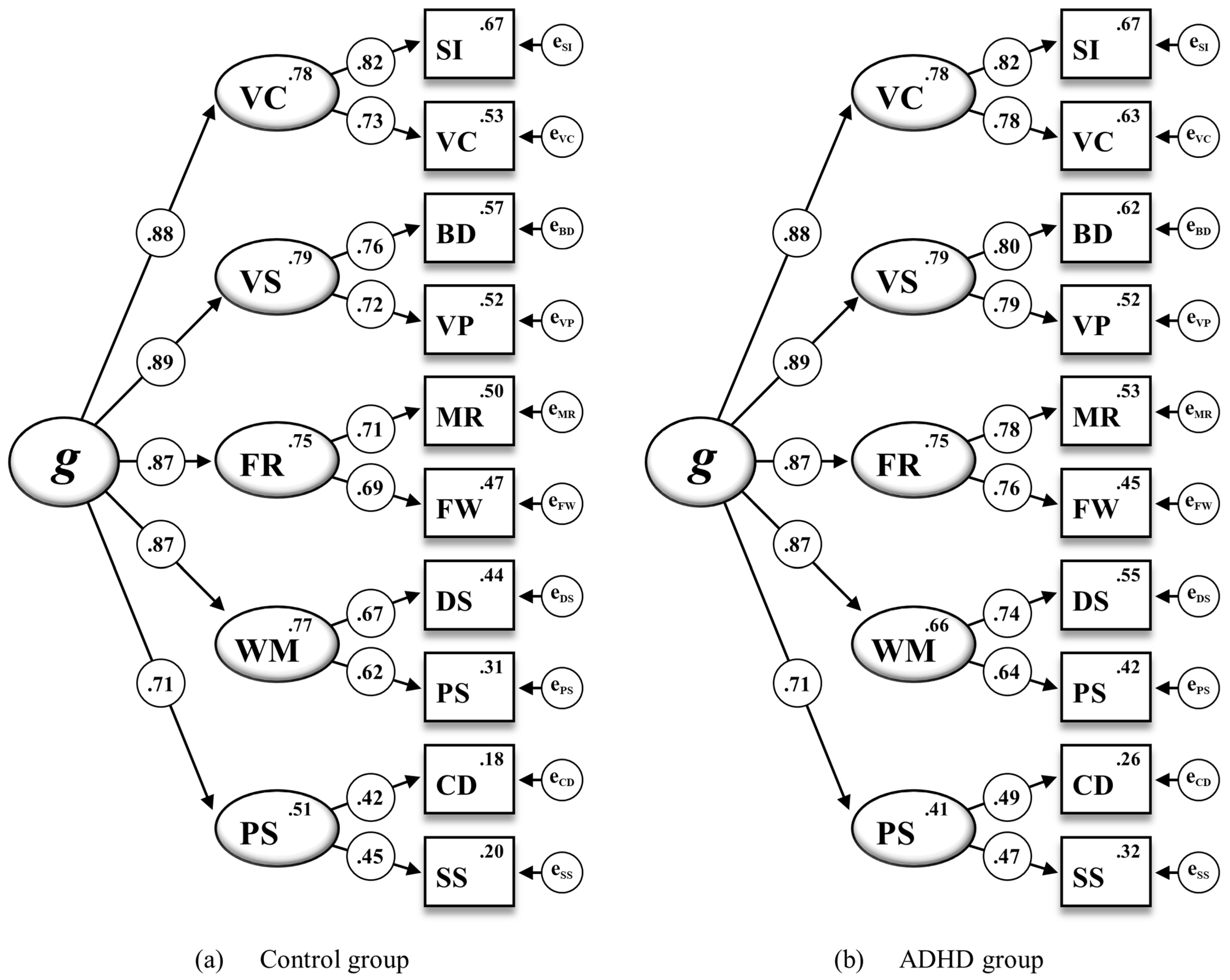 Jintelligence 12 00006 g002