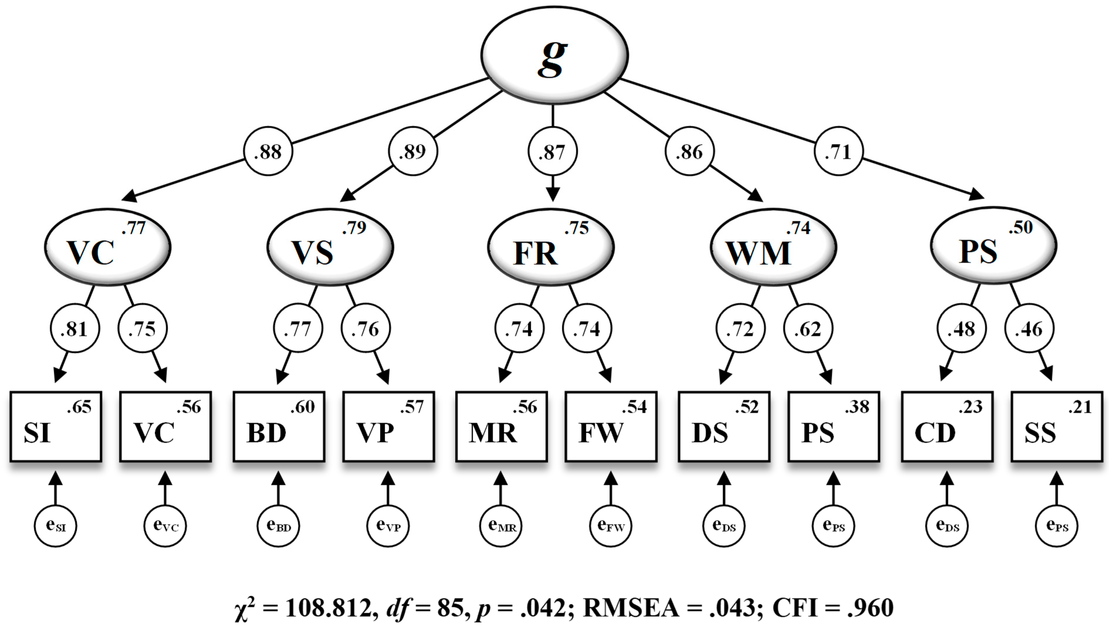 Jintelligence 12 00006 g003