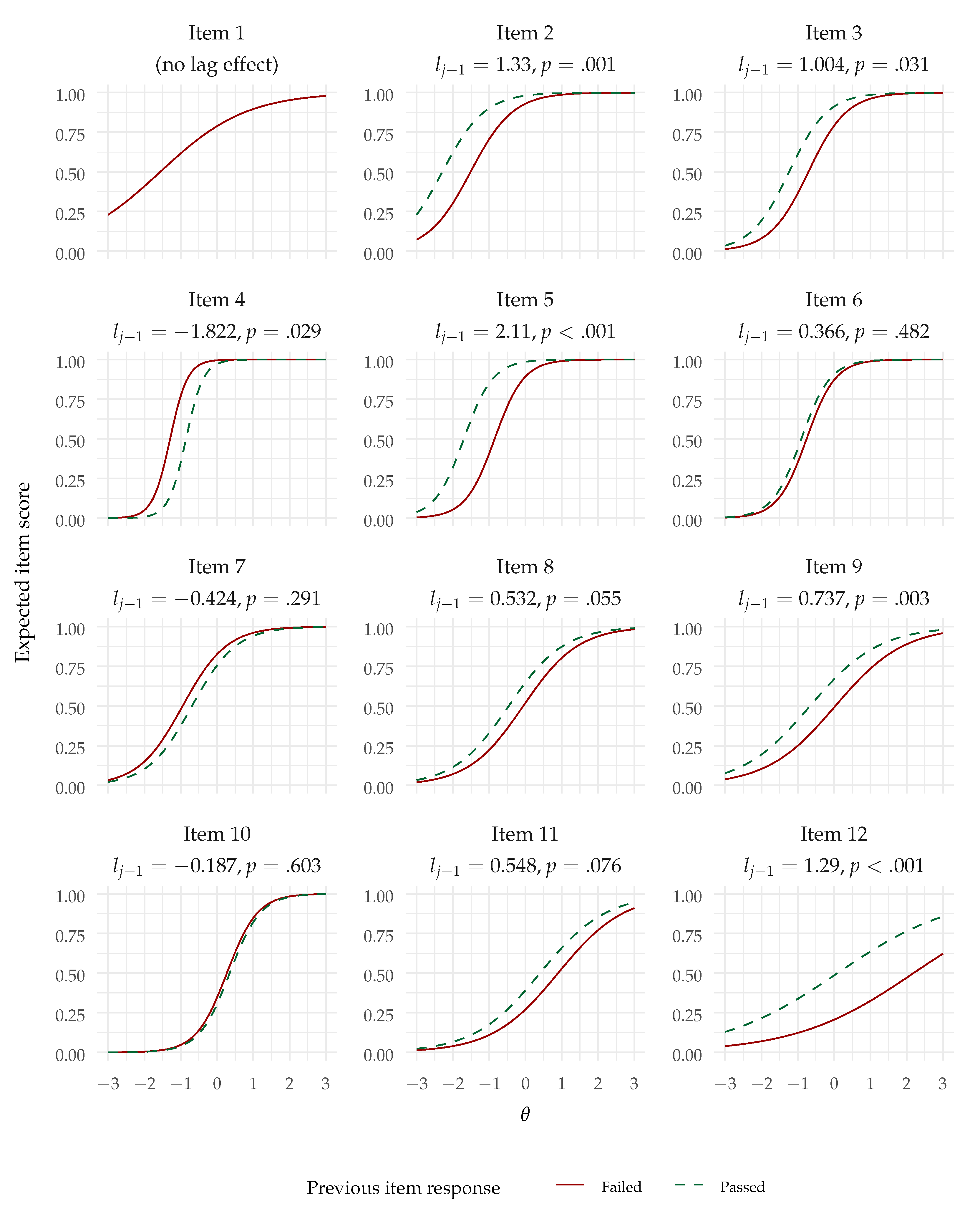 Jintelligence 12 00007 g006
