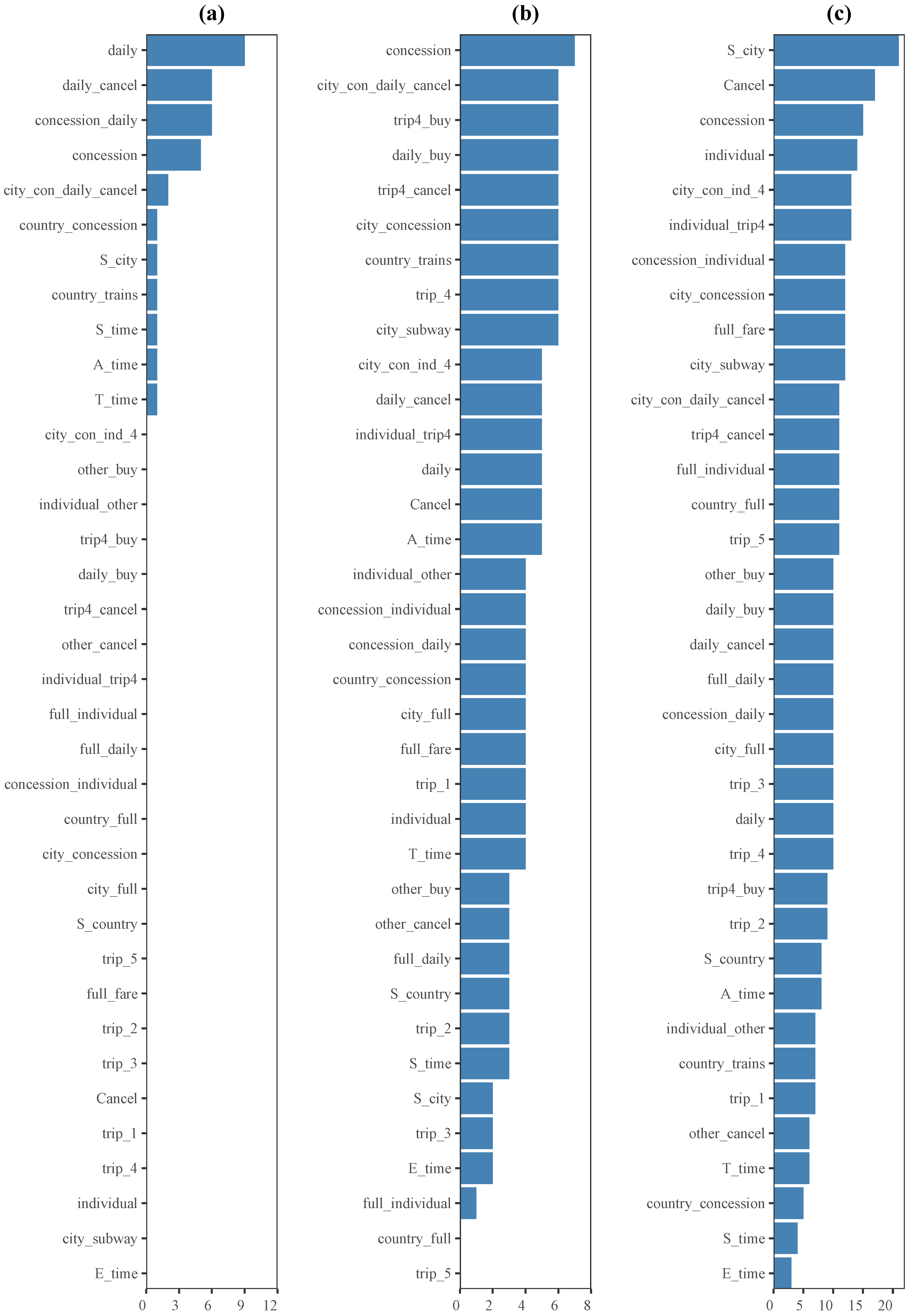 Jintelligence 12 00010 g006
