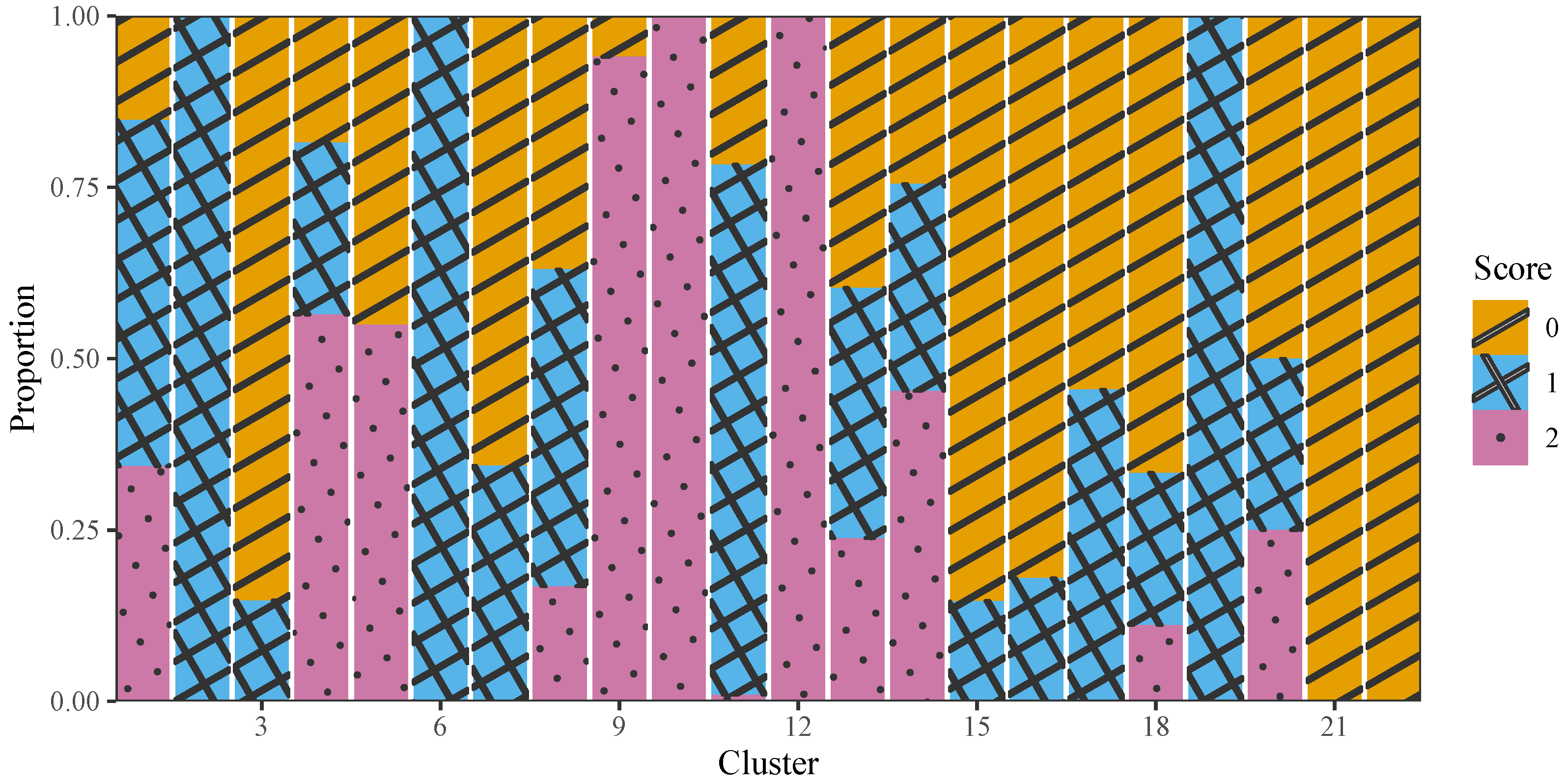 Jintelligence 12 00010 g010