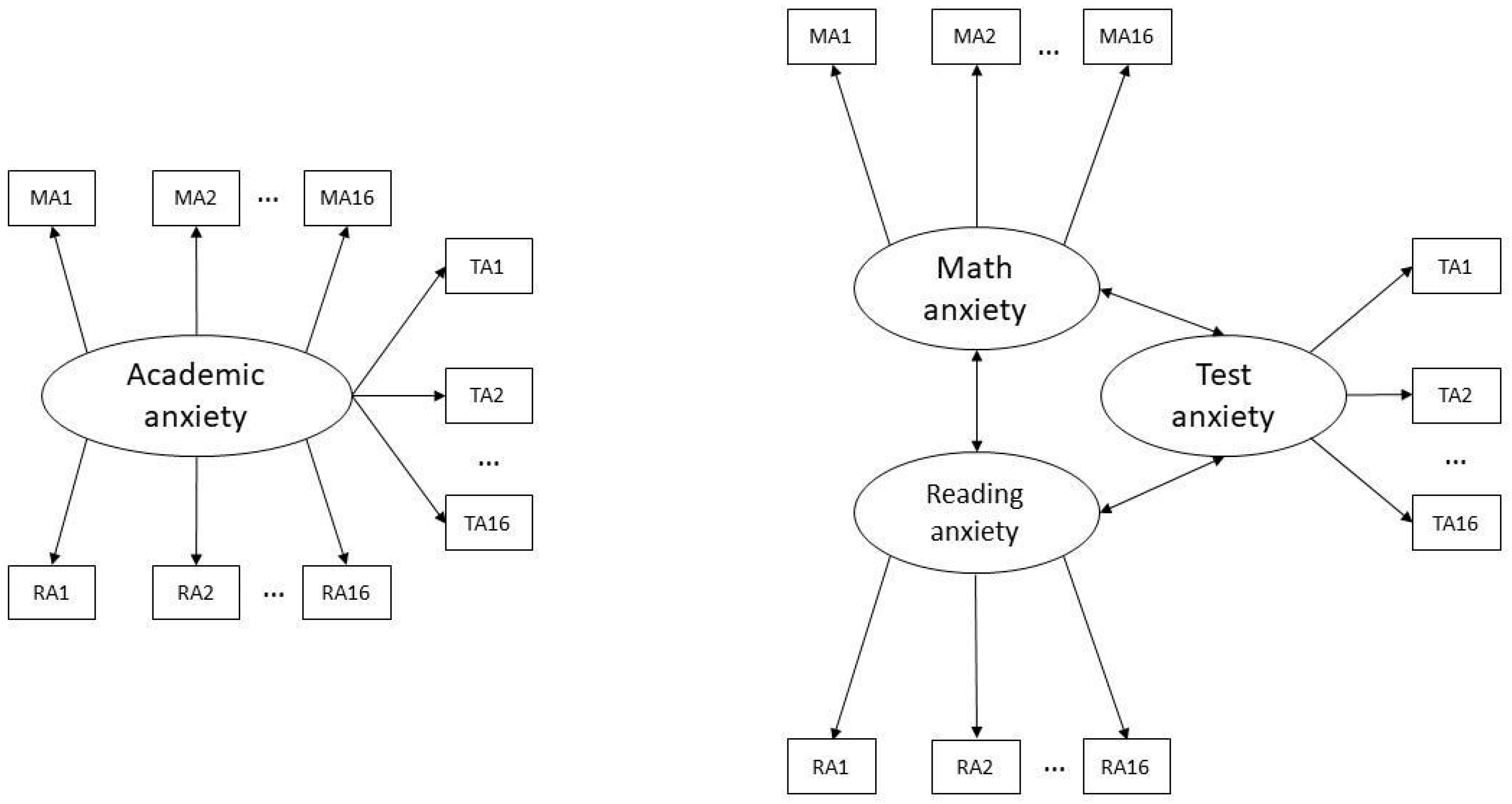 Jintelligence 12 00014 g001