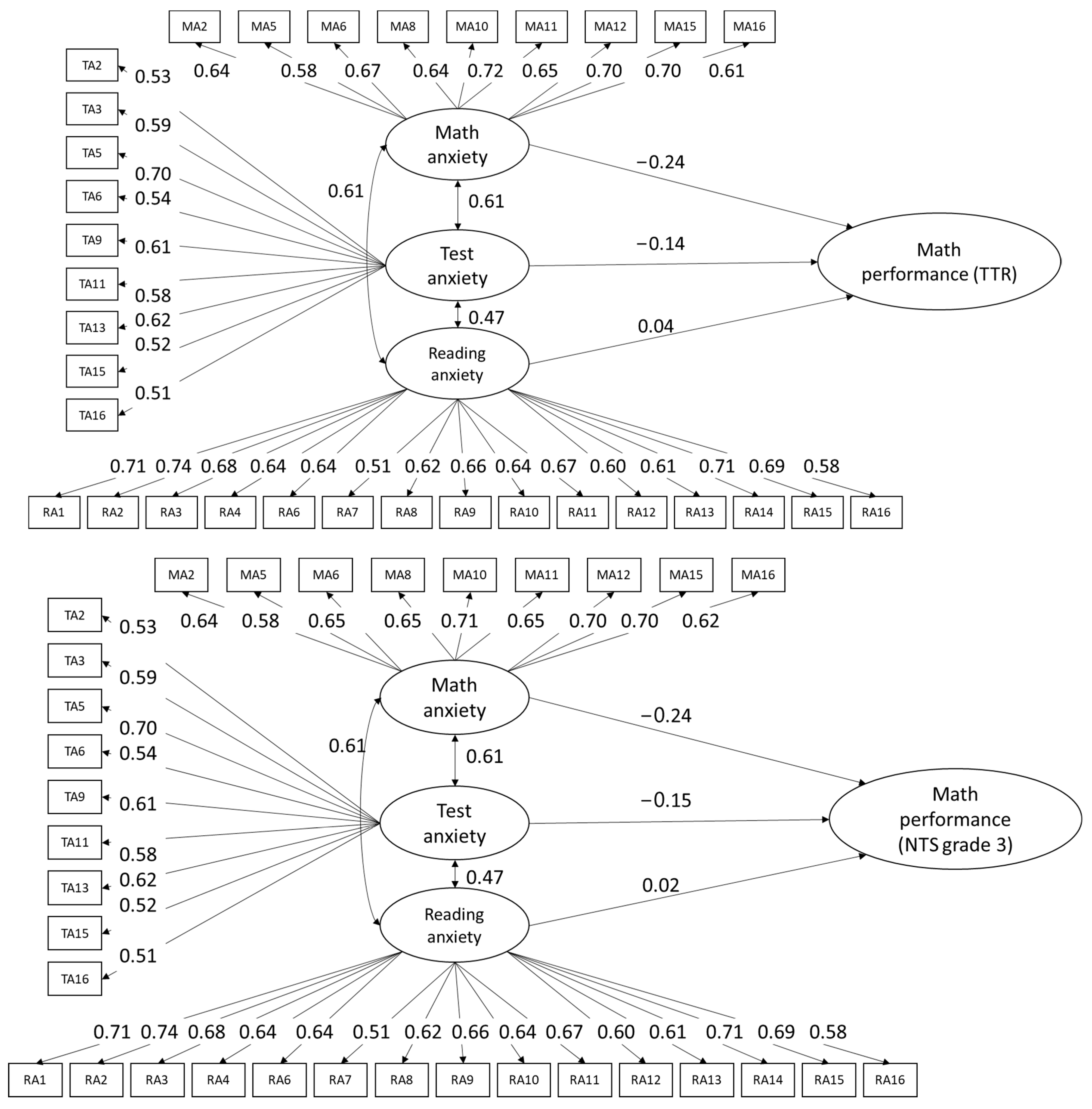 Jintelligence 12 00014 i001