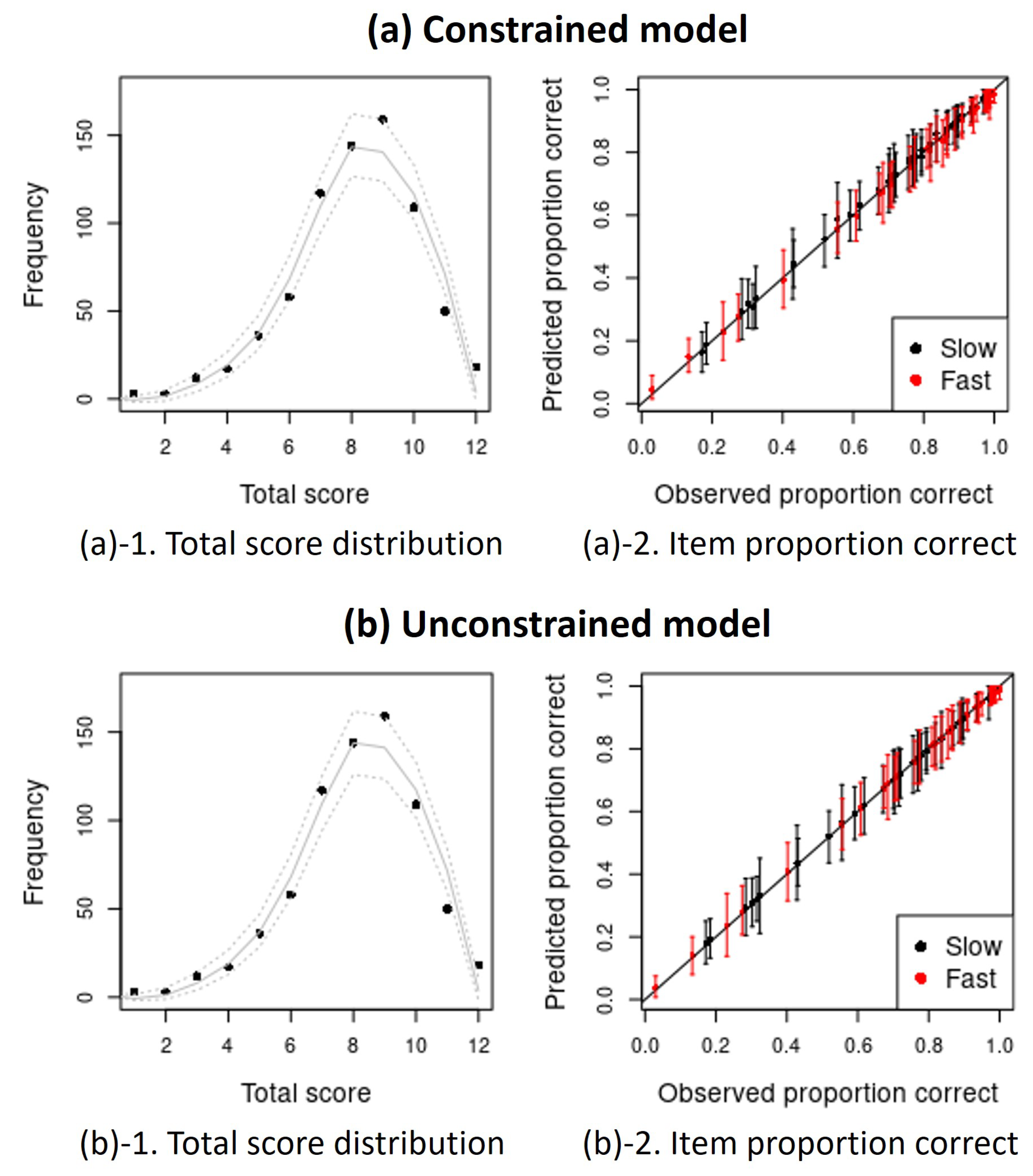 Jintelligence 12 00023 g0a1