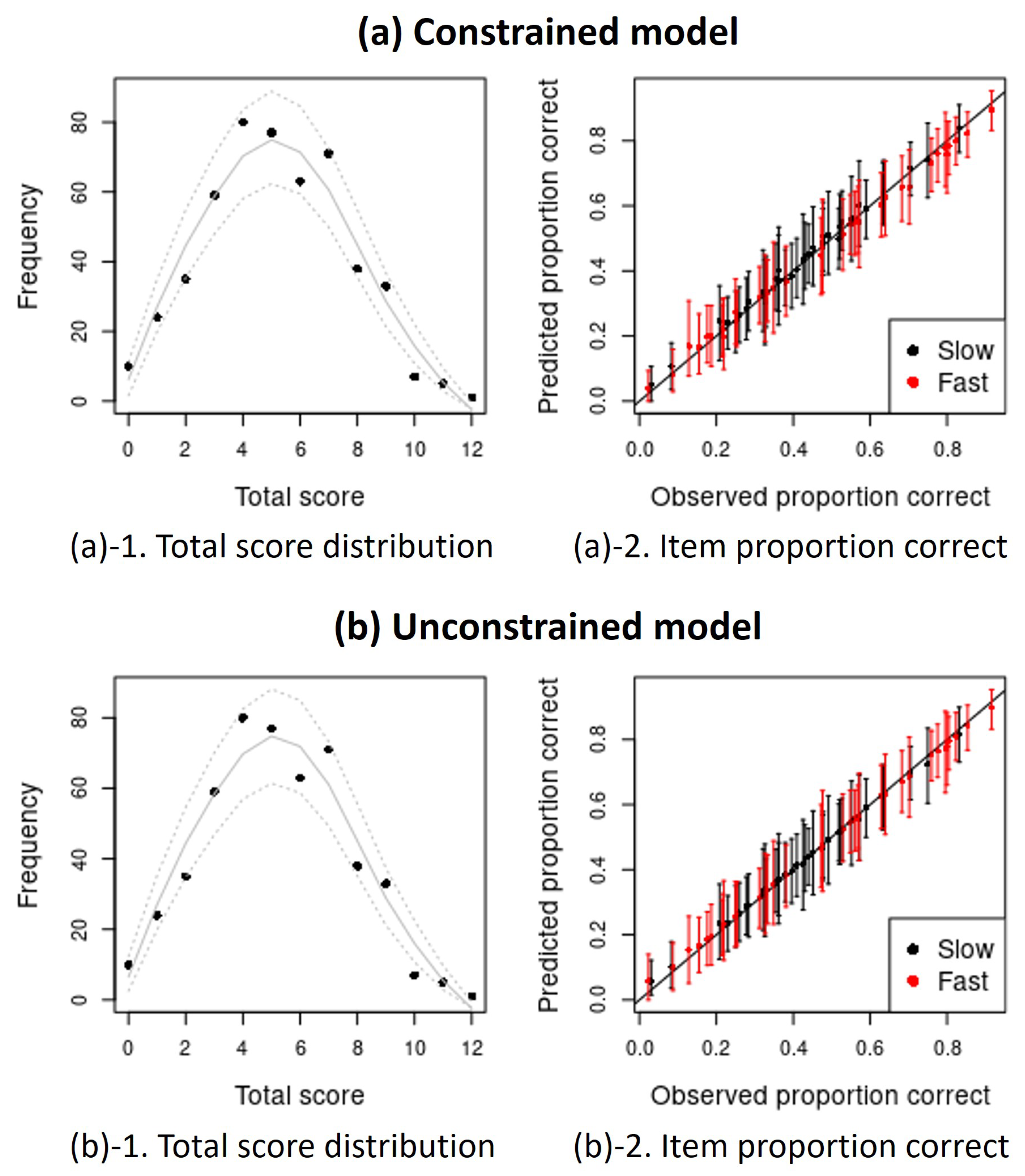 Jintelligence 12 00023 g0a2