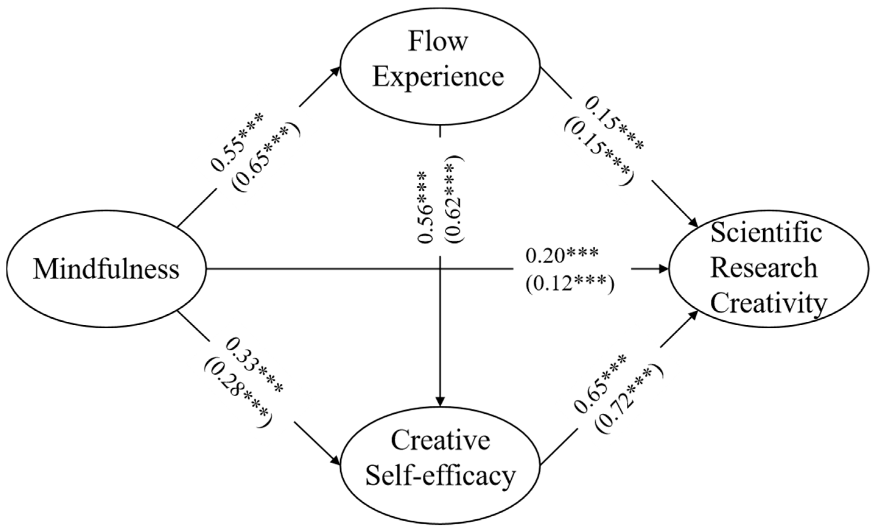 Jintelligence 12 00024 g004