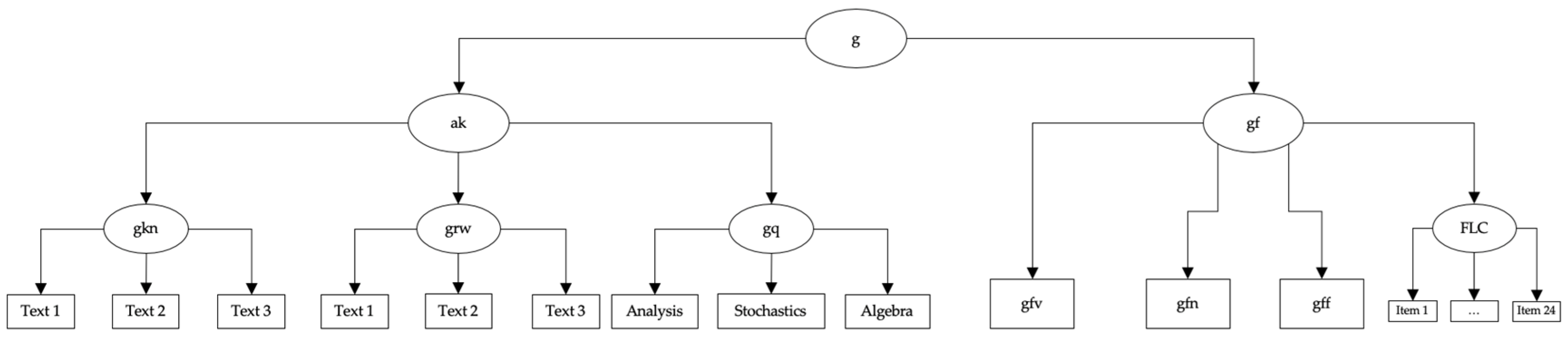 Jintelligence 12 00029 g001