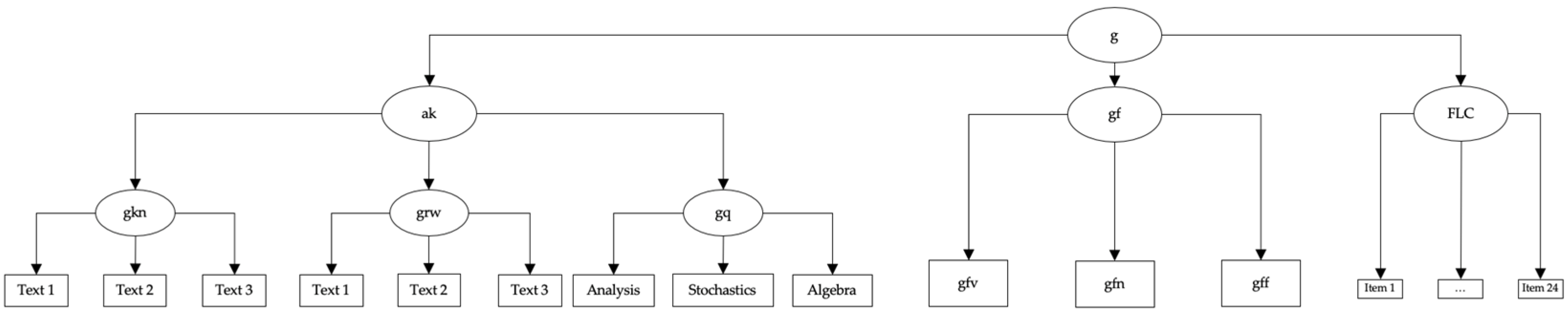 Jintelligence 12 00029 g003